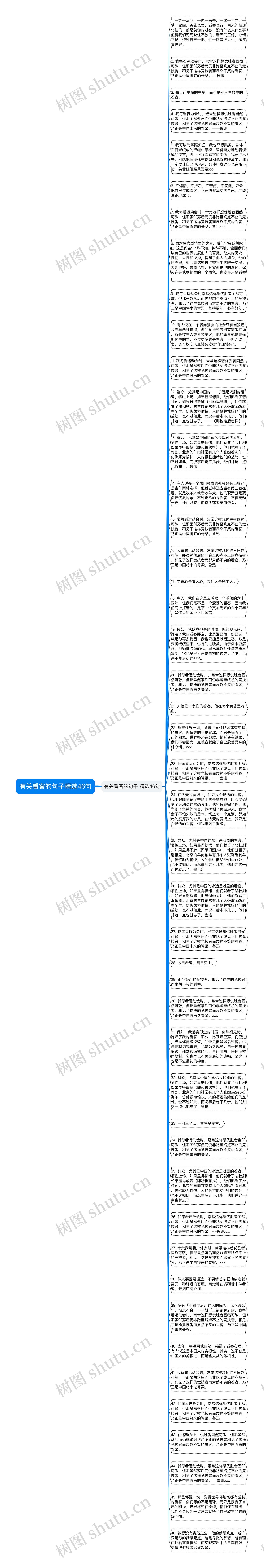 有关看客的句子精选46句思维导图