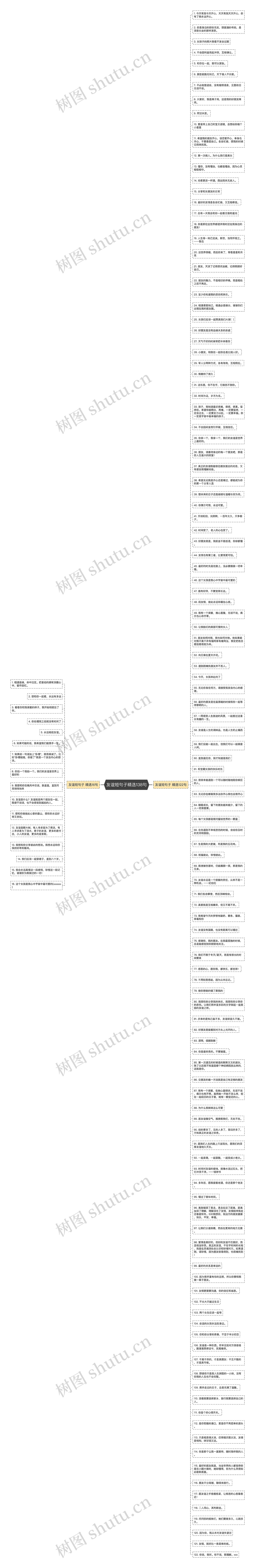 友谊短句子精选138句思维导图