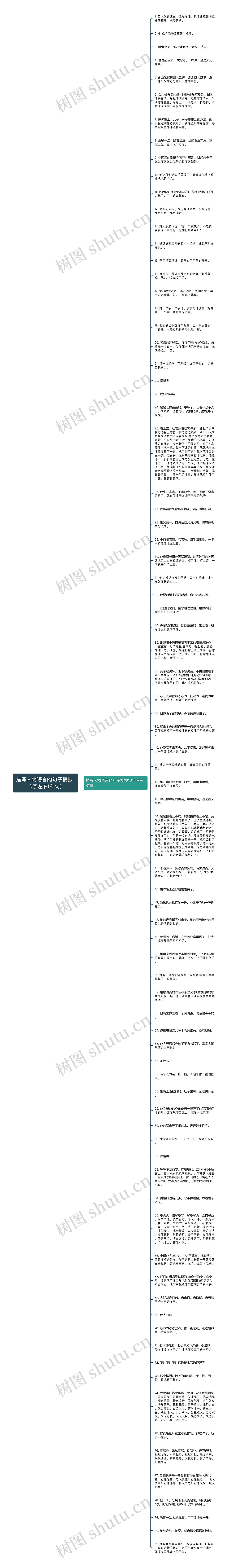 描写人物语言的句子摘抄10字左右(81句)