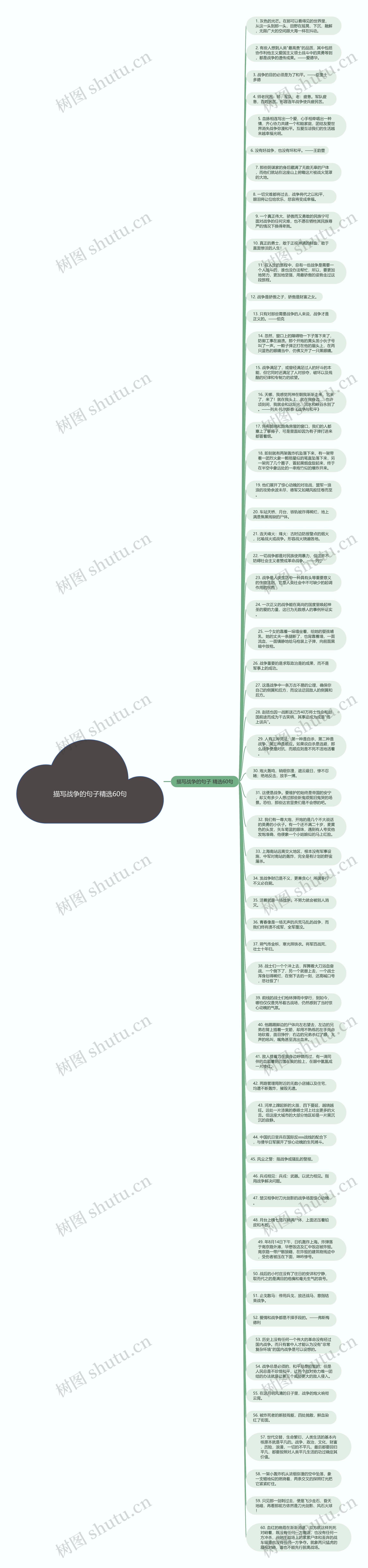 描写战争的句子精选60句思维导图