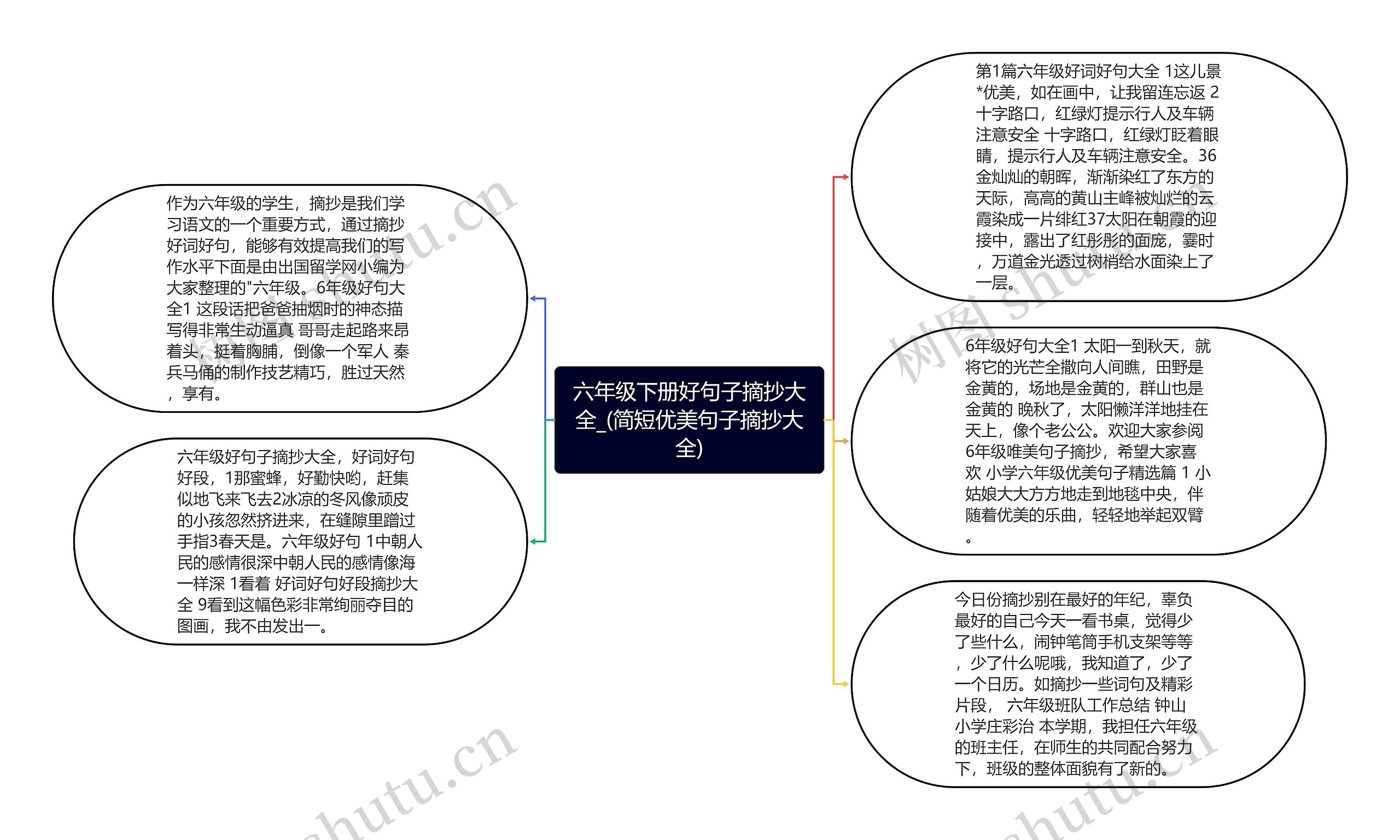 六年级下册好句子摘抄大全_(简短优美句子摘抄大全)