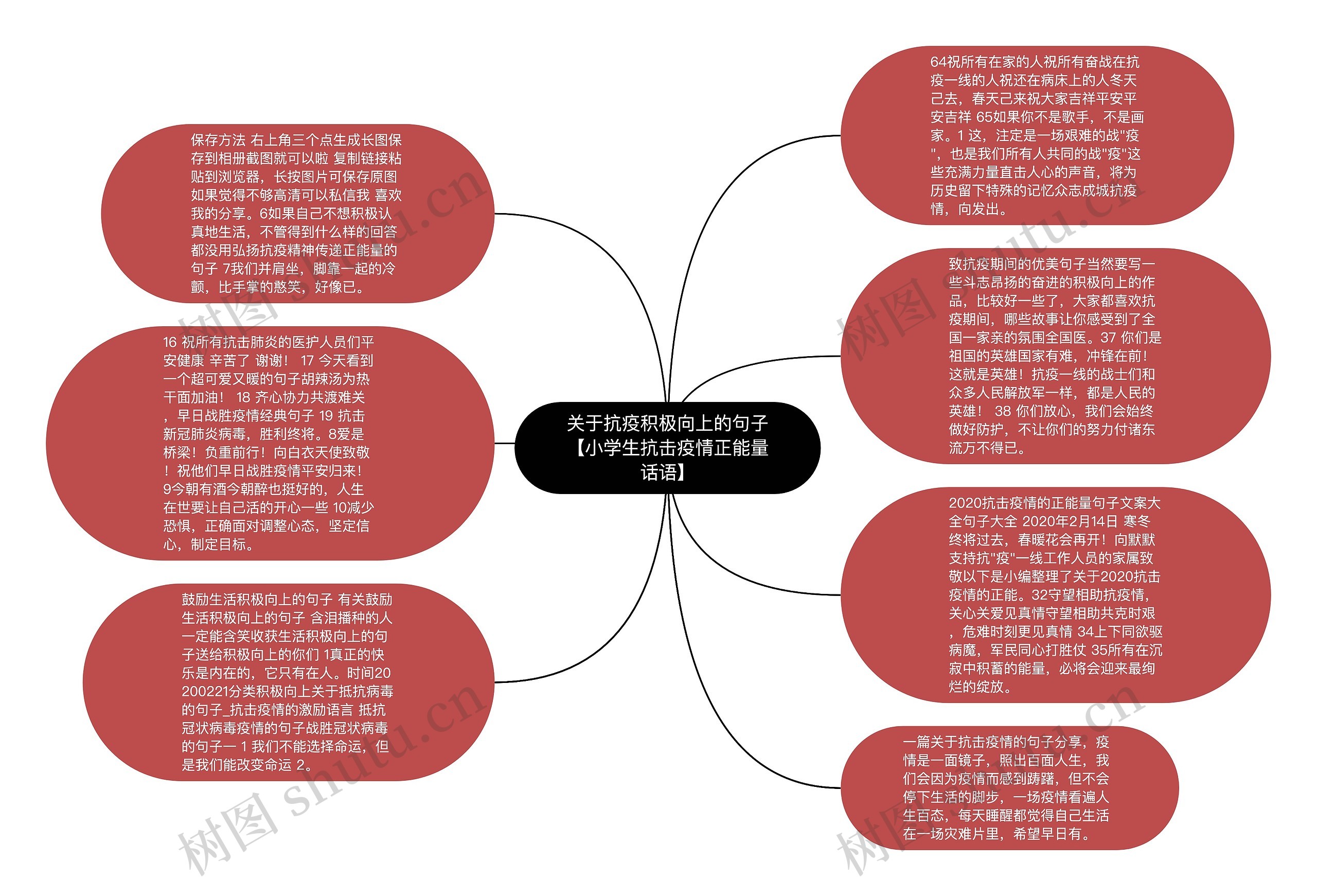 关于抗疫积极向上的句子【小学生抗击疫情正能量话语】思维导图