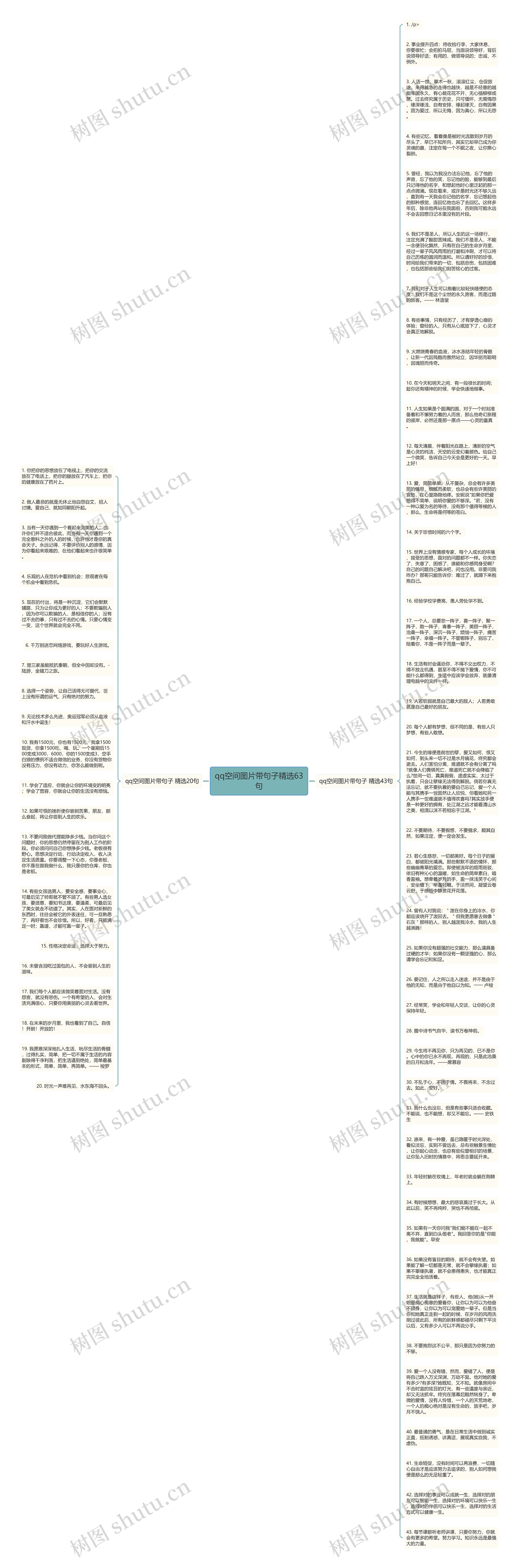 qq空间图片带句子精选63句思维导图