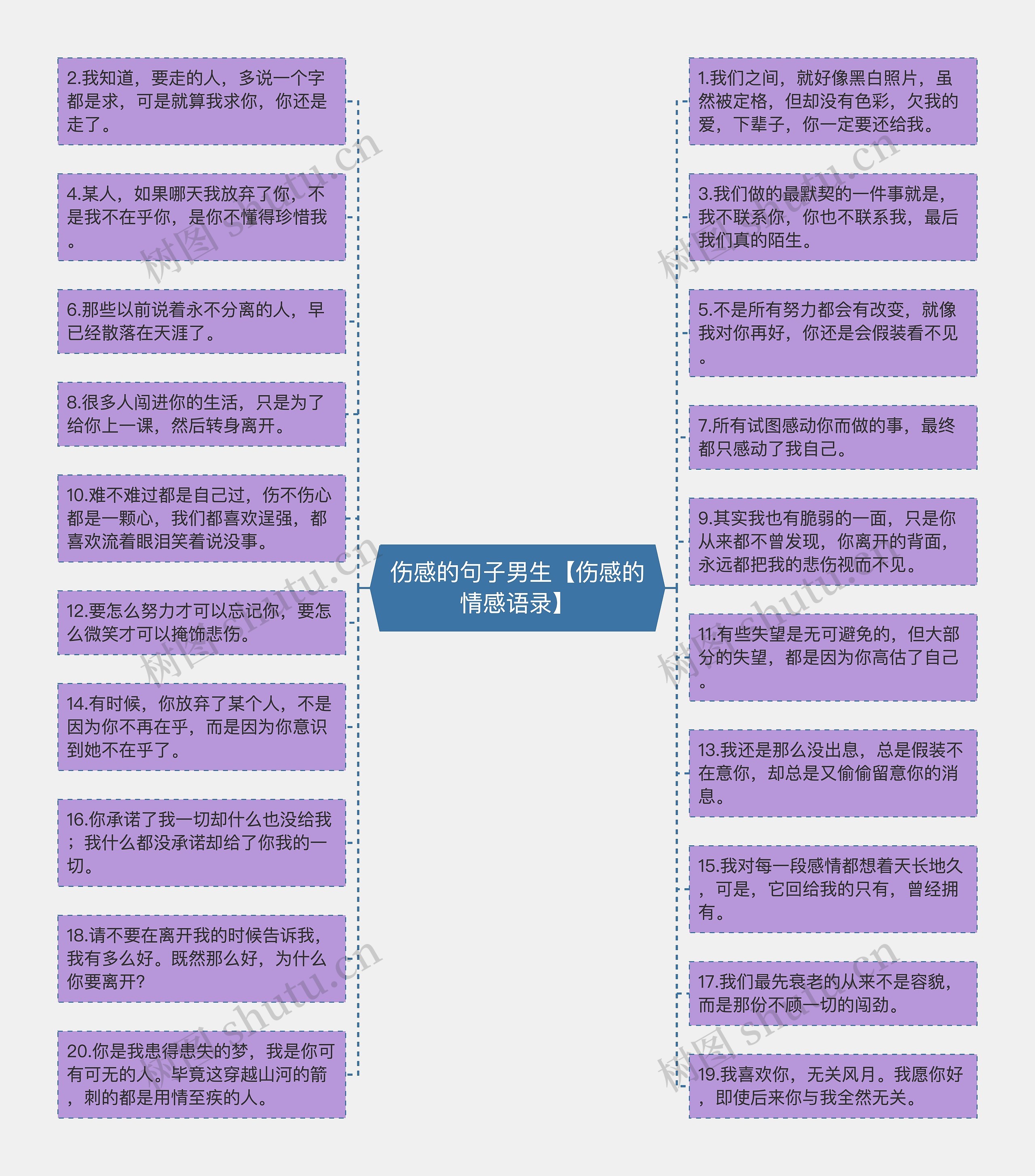 伤感的句子男生【伤感的情感语录】思维导图