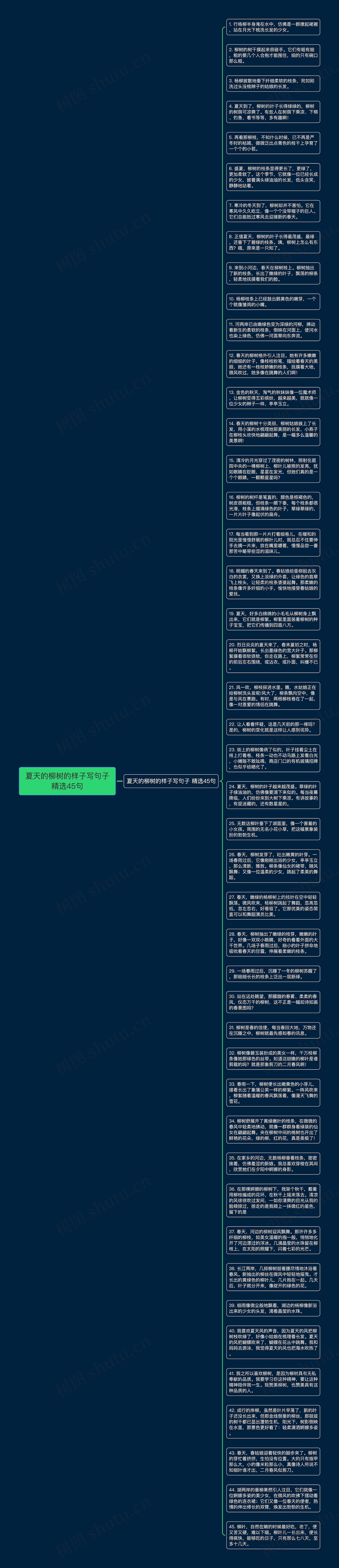 夏天的柳树的样子写句子精选45句思维导图