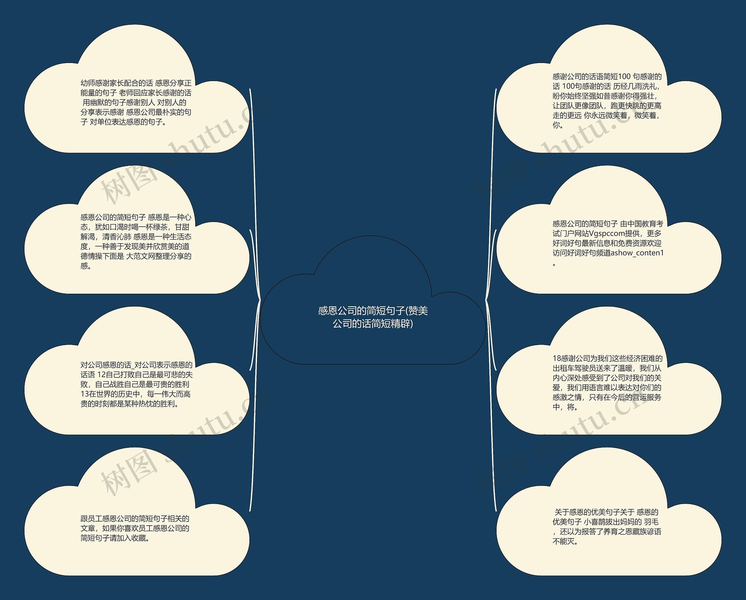 感恩公司的简短句子(赞美公司的话简短精辟)思维导图