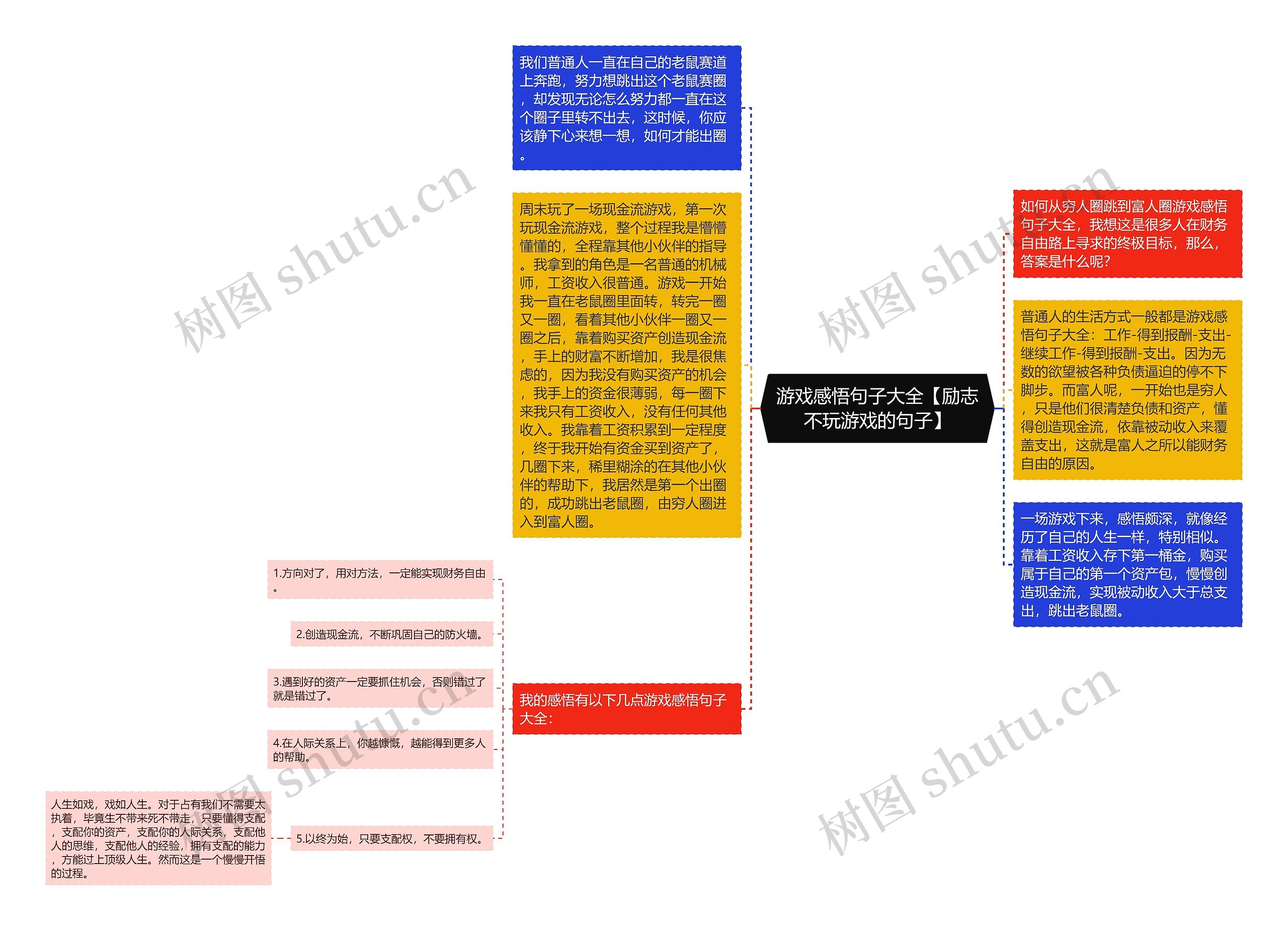 游戏感悟句子大全【励志不玩游戏的句子】思维导图