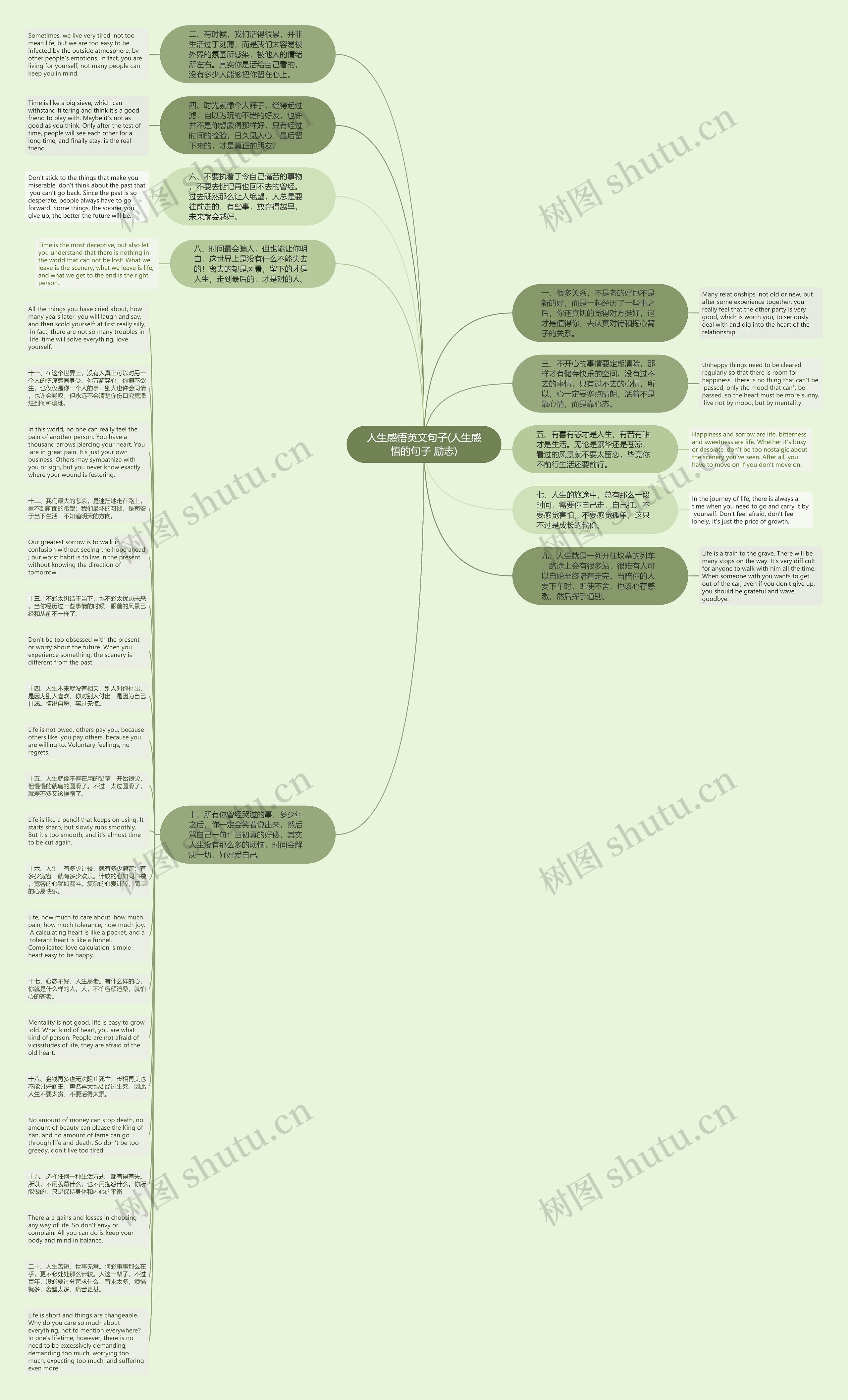 人生感悟英文句子(人生感悟的句子 励志)思维导图