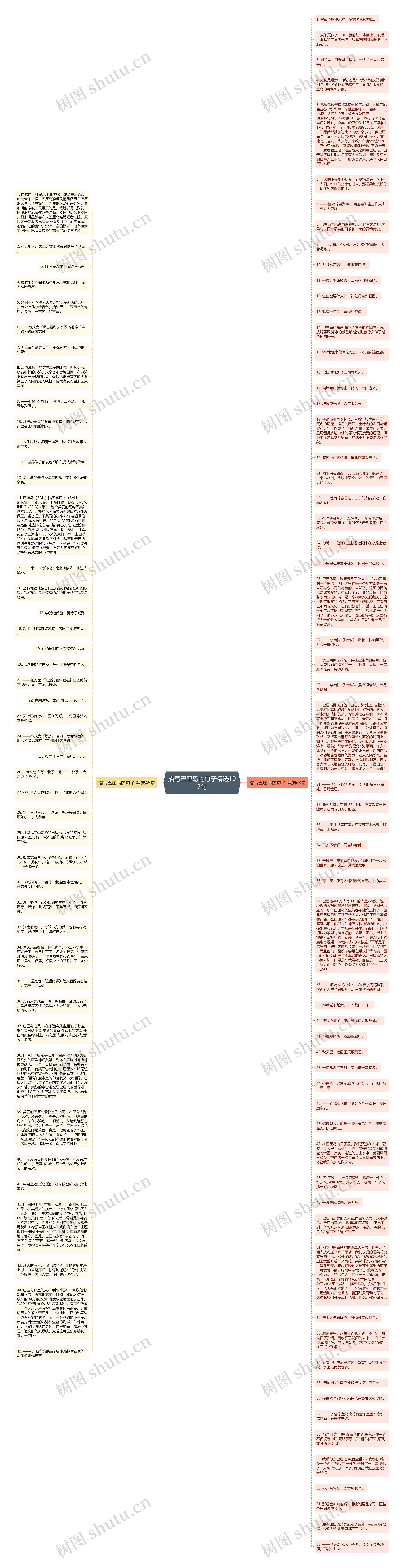 描写巴厘岛的句子精选107句思维导图