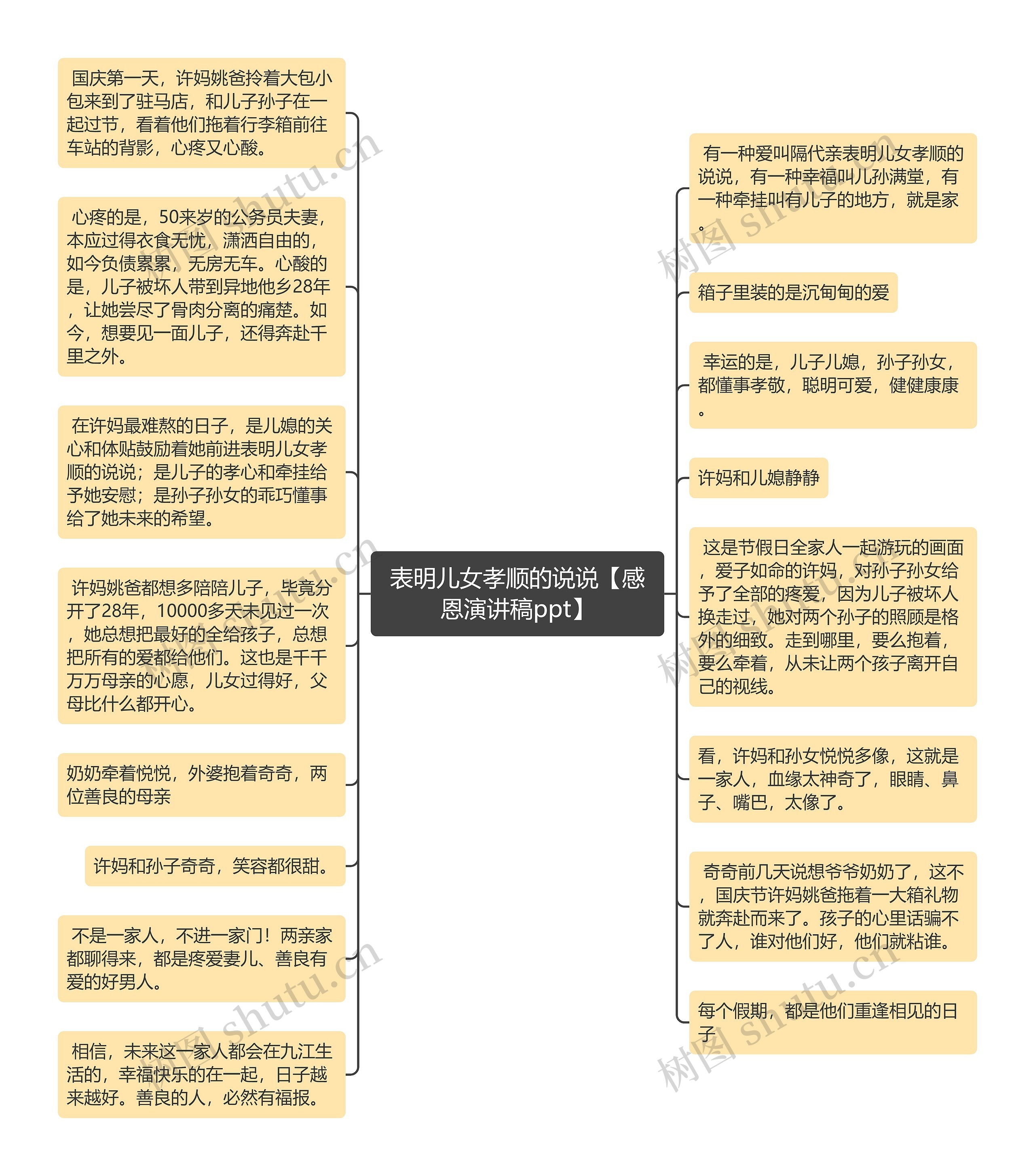 表明儿女孝顺的说说【感恩演讲稿ppt】