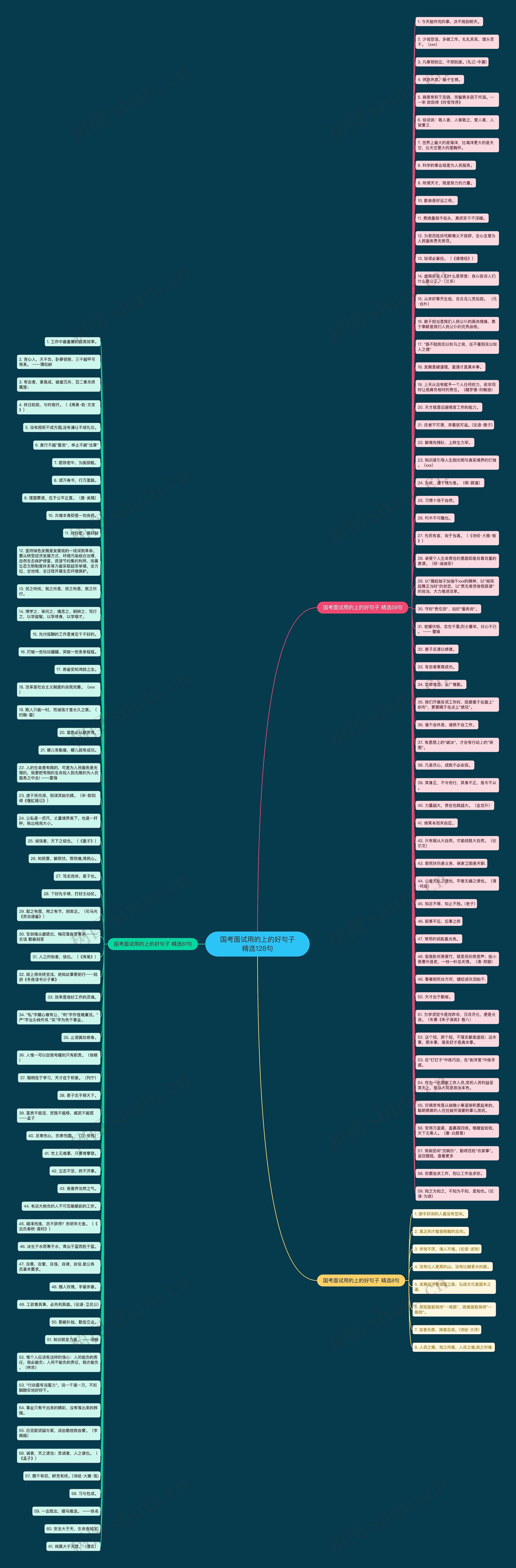 国考面试用的上的好句子精选128句思维导图