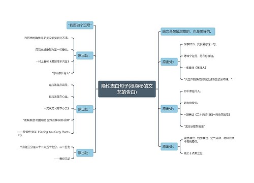 隐性表白句子(很隐秘的文艺的告白)