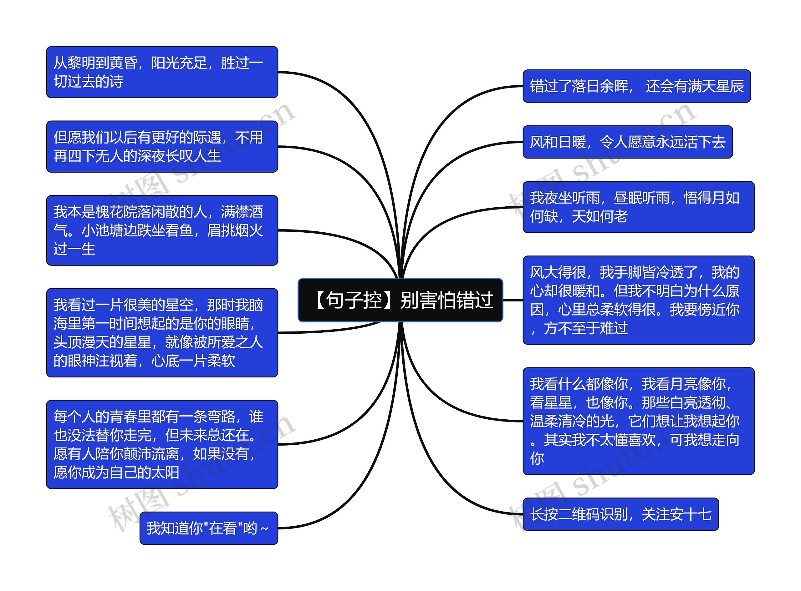 【句子控】别害怕错过思维导图