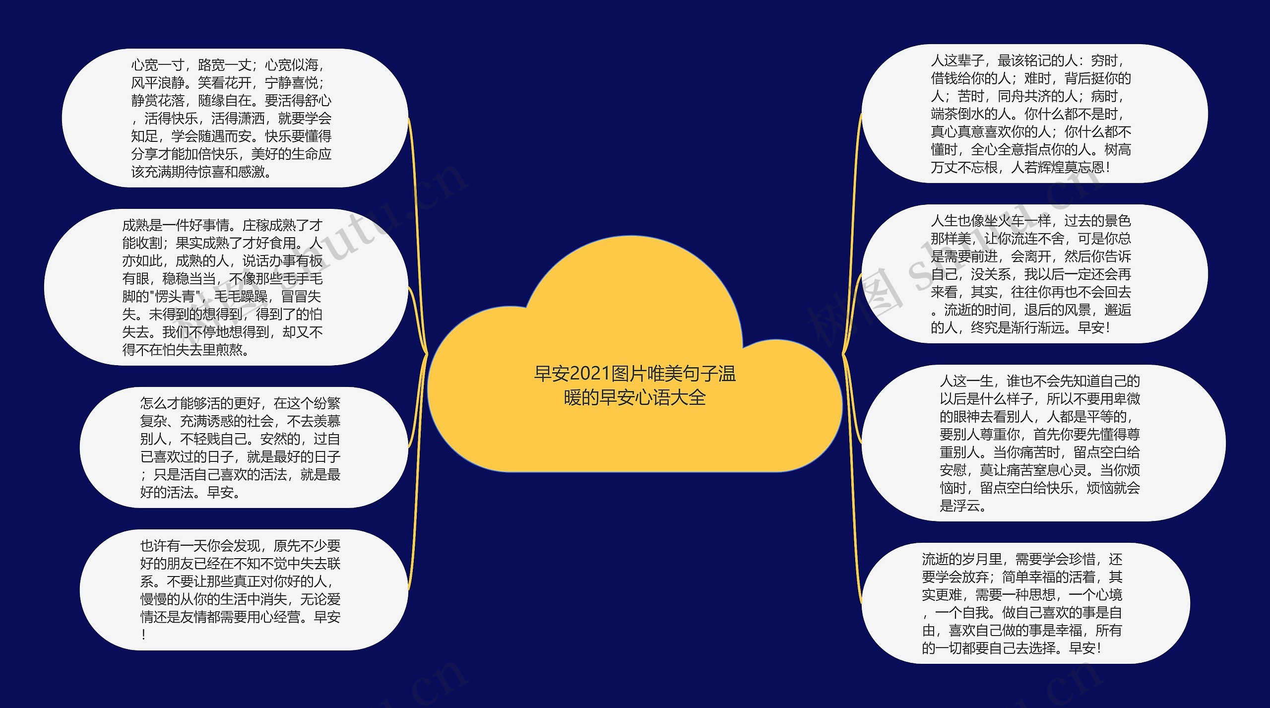 早安2021图片唯美句子温暖的早安心语大全思维导图