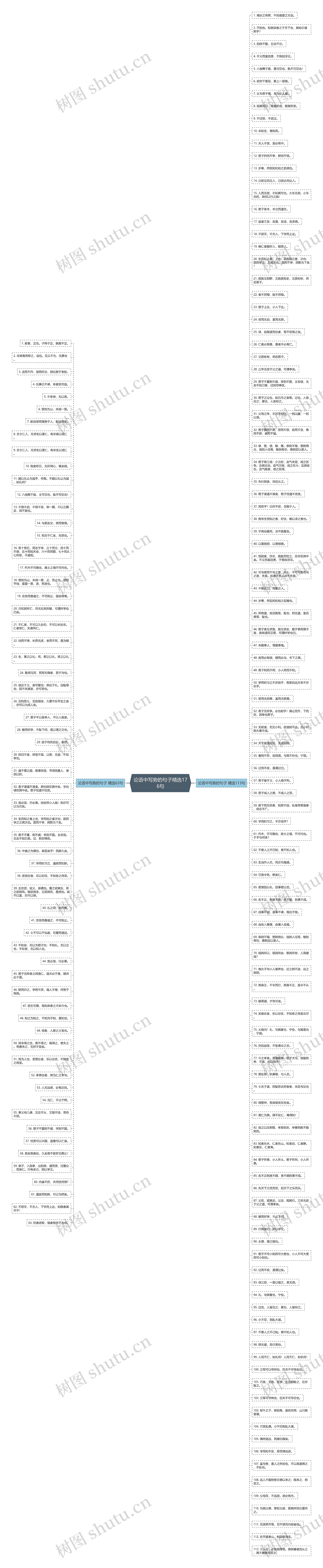 论语中写势的句子精选176句思维导图