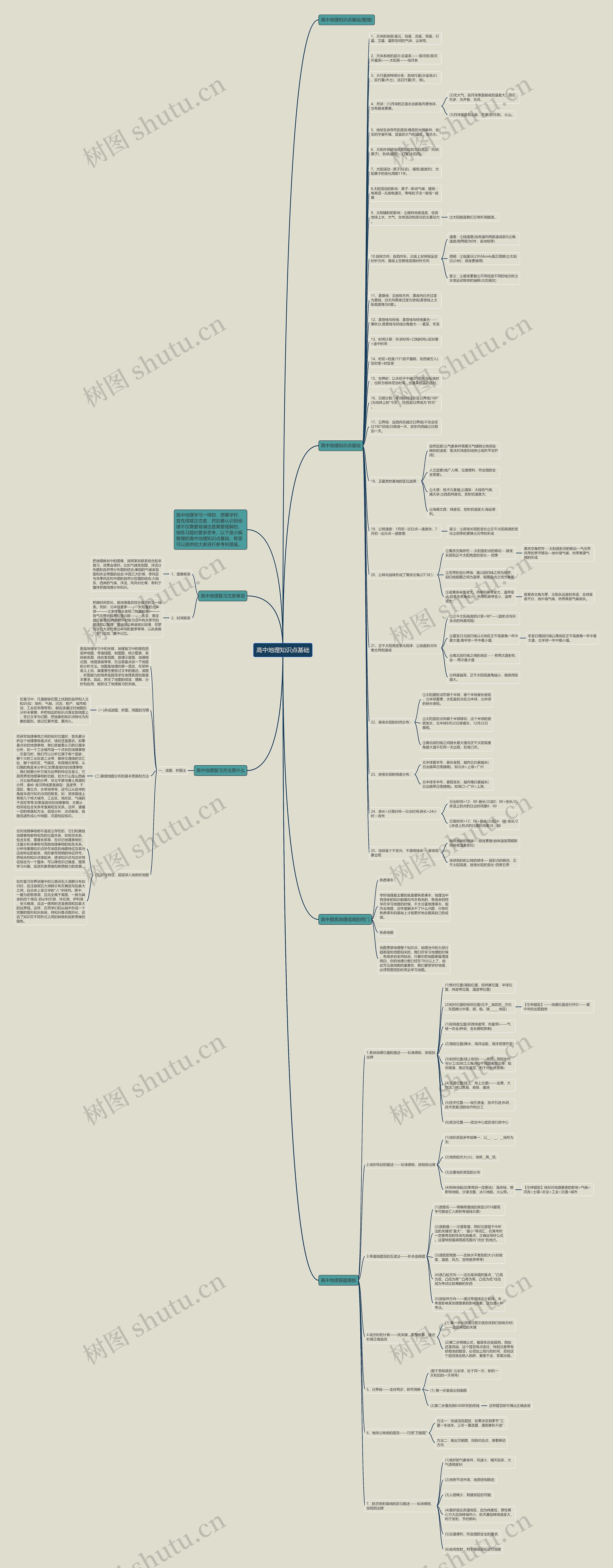 高中地理知识点基础思维导图