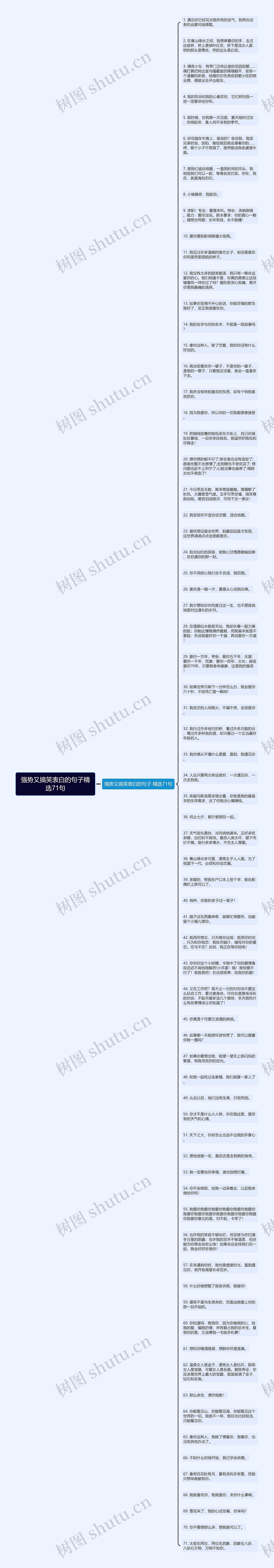 强势又搞笑表白的句子精选71句思维导图