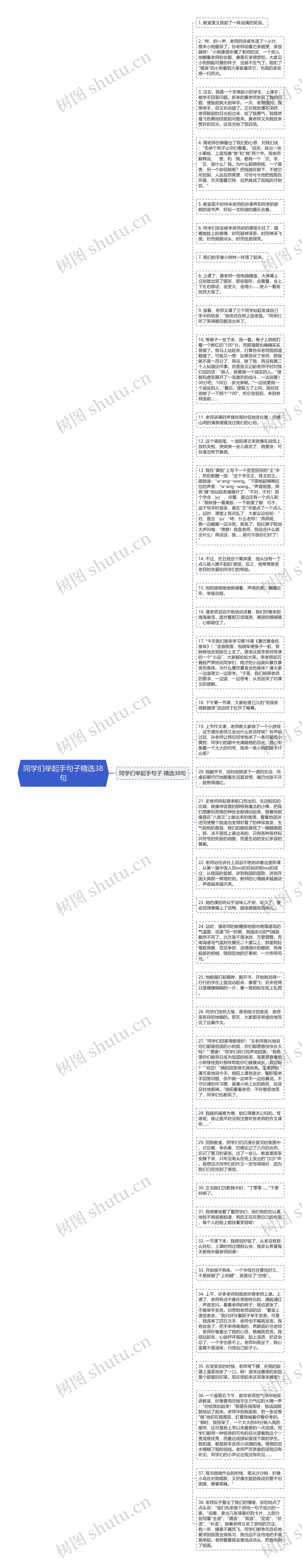 同学们举起手句子精选38句思维导图