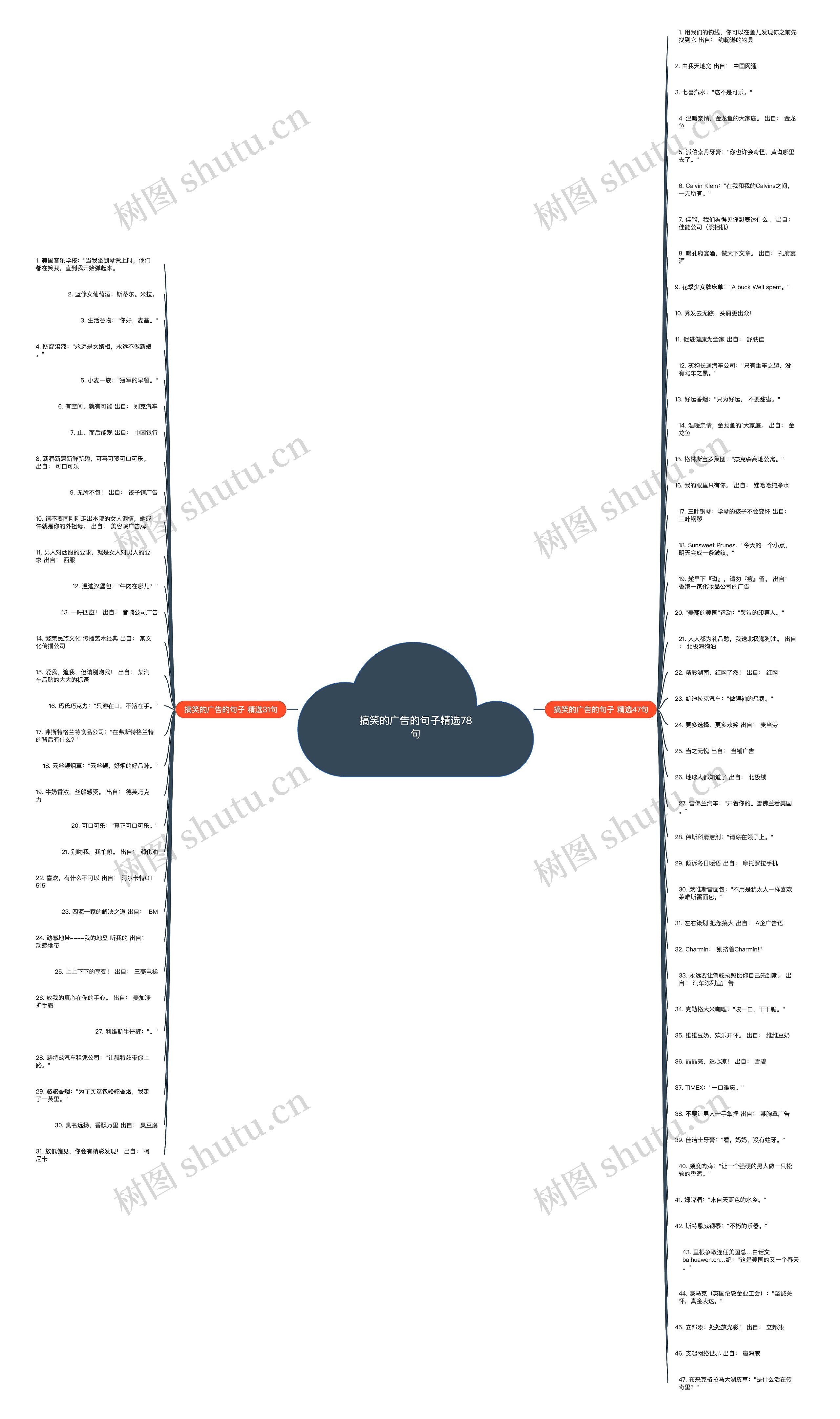 搞笑的广告的句子精选78句思维导图