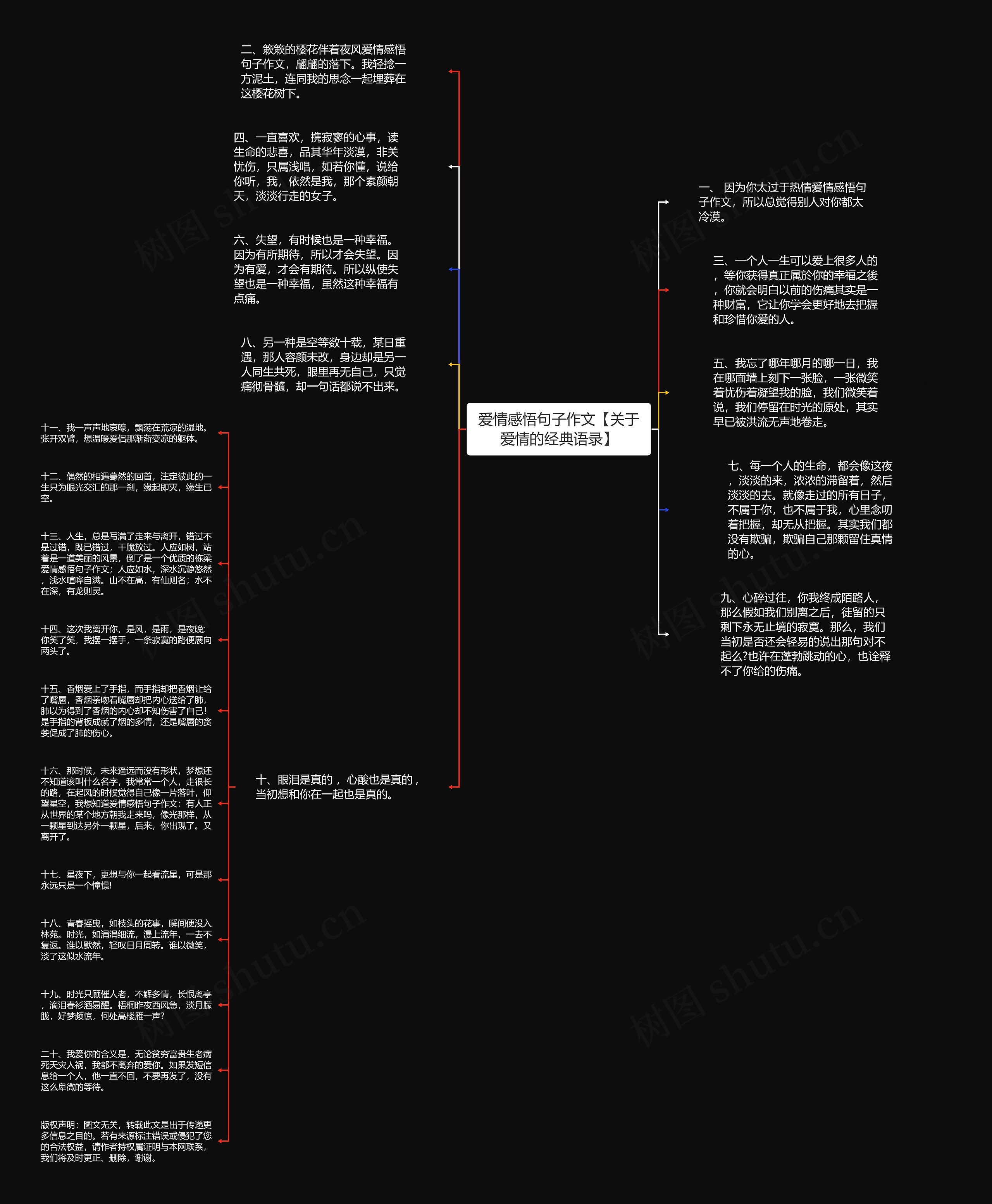 爱情感悟句子作文【关于爱情的经典语录】思维导图