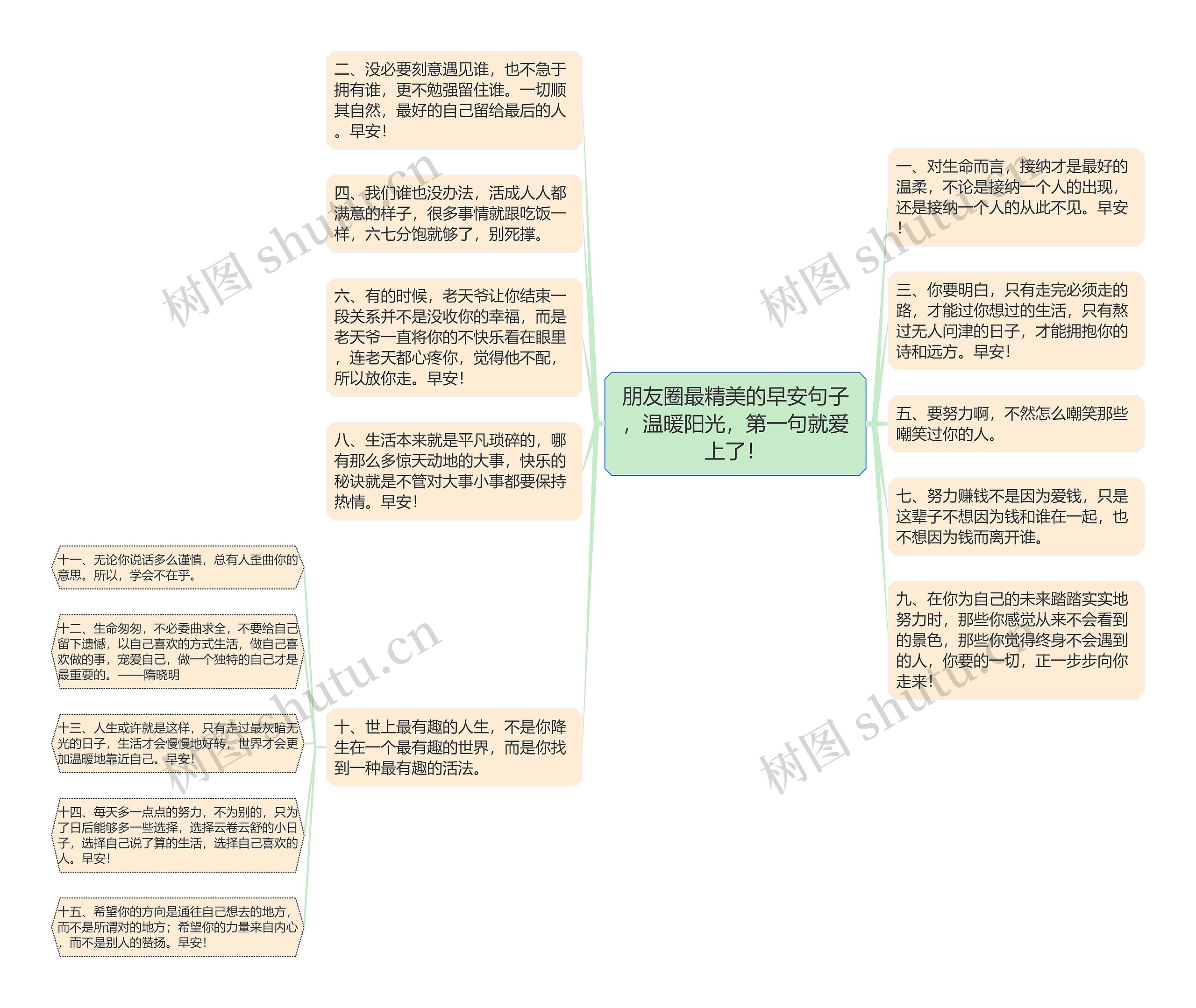 朋友圈最精美的早安句子，温暖阳光，第一句就爱上了！思维导图