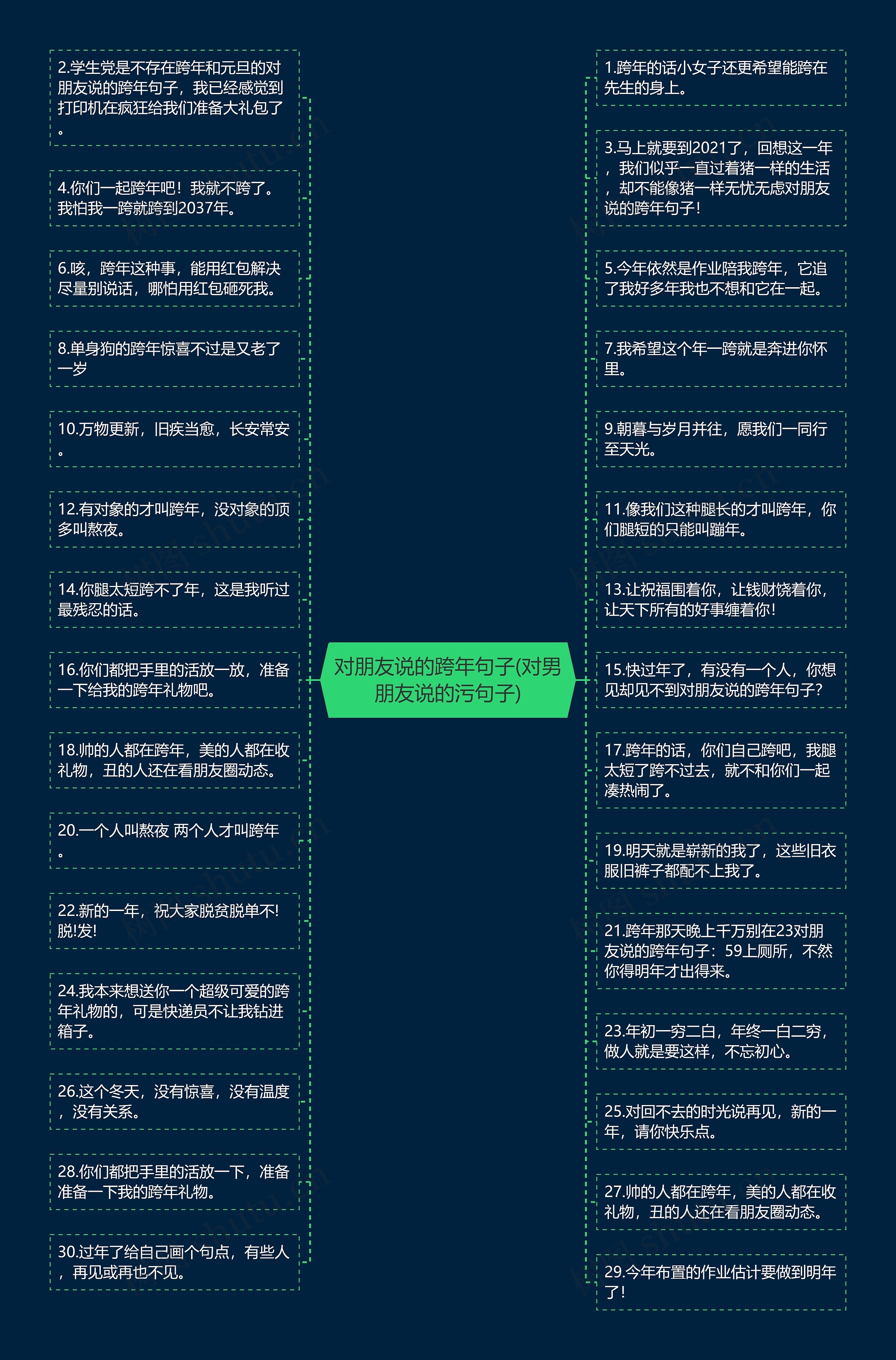 对朋友说的跨年句子(对男朋友说的污句子)思维导图