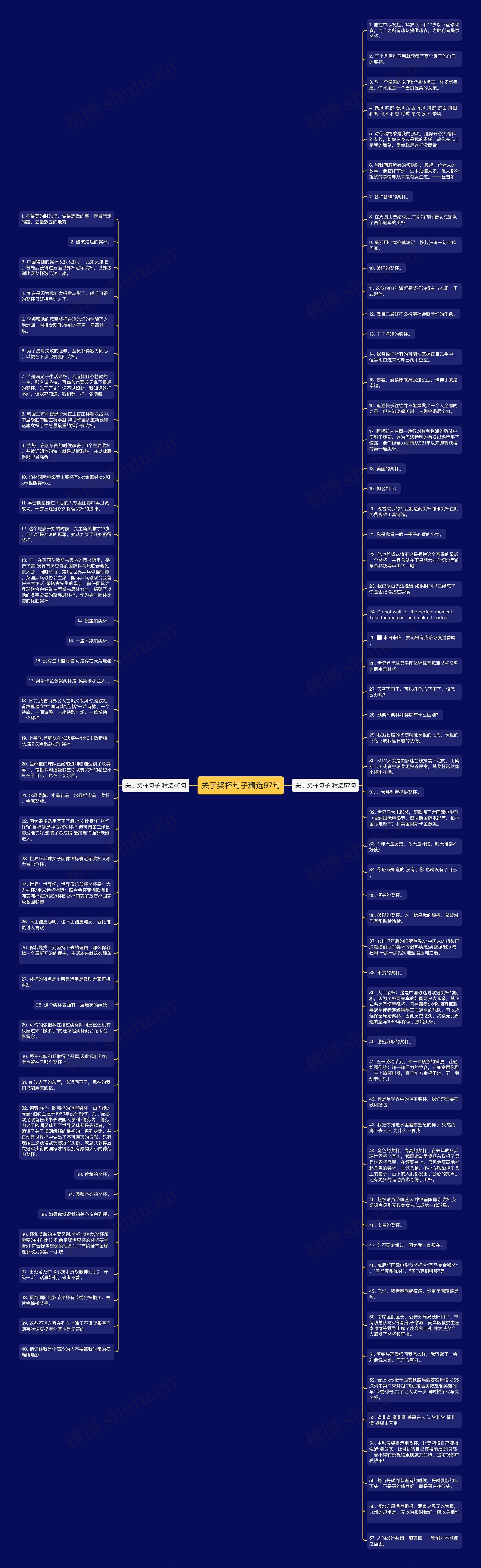 关于奖杯句子精选97句思维导图