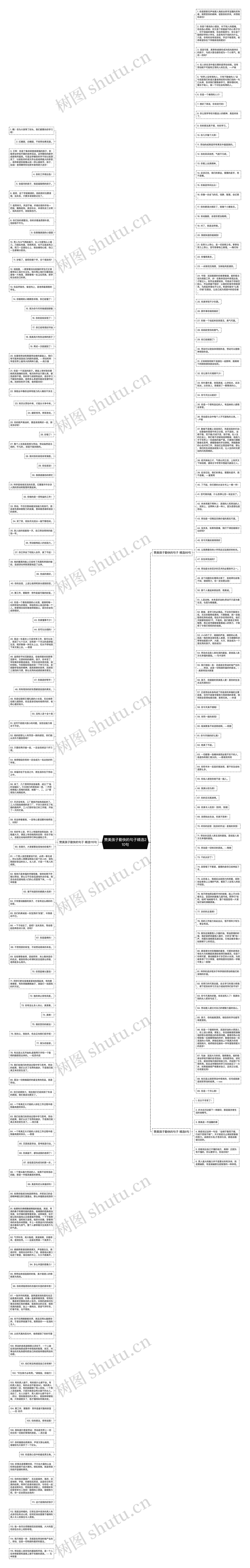 赞美孩子勤快的句子精选210句思维导图