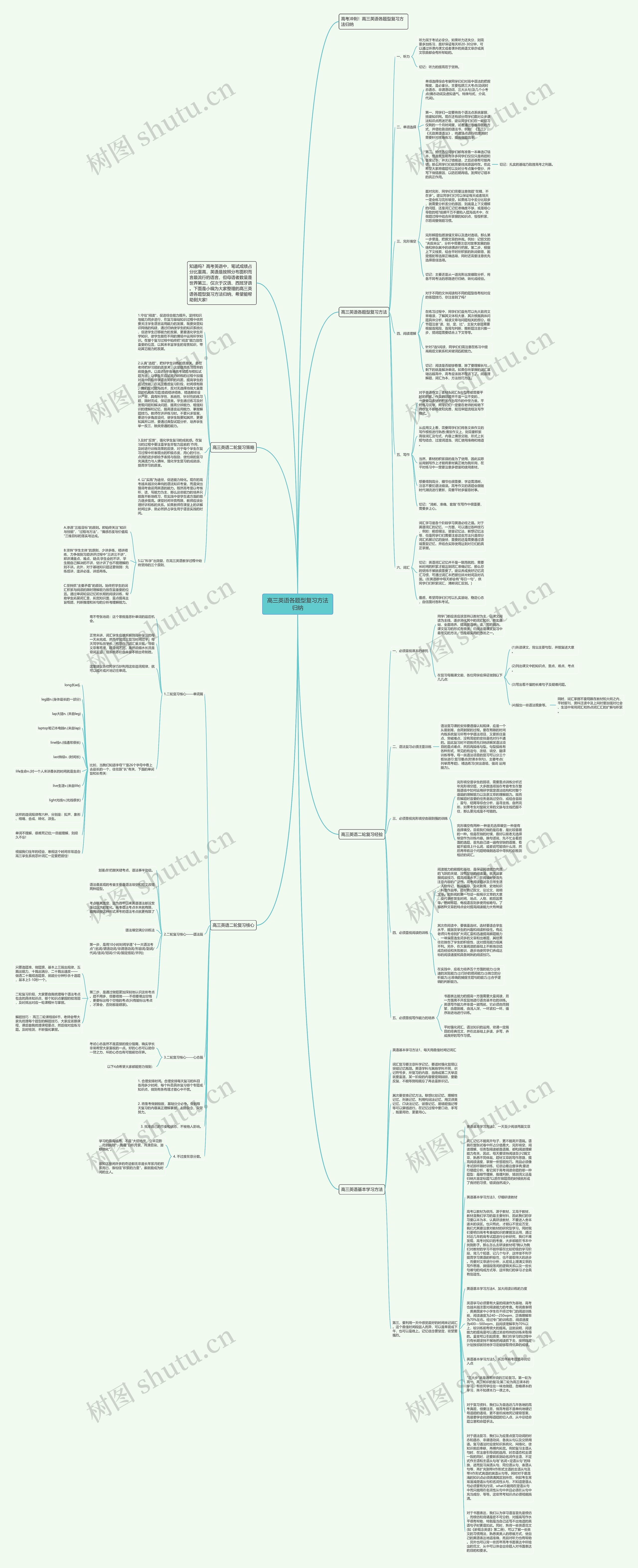 高三英语各题型复习方法归纳思维导图