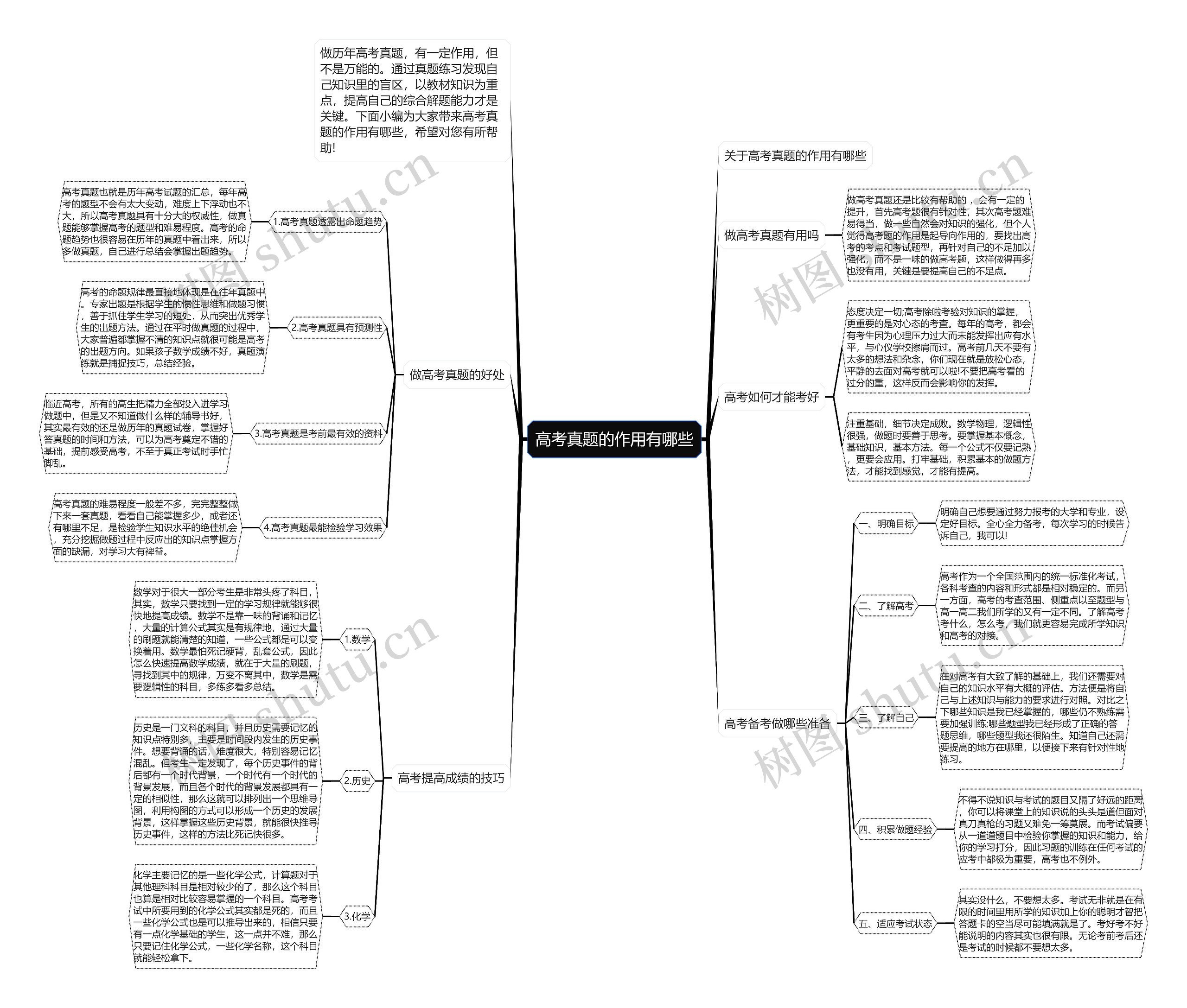 高考真题的作用有哪些思维导图