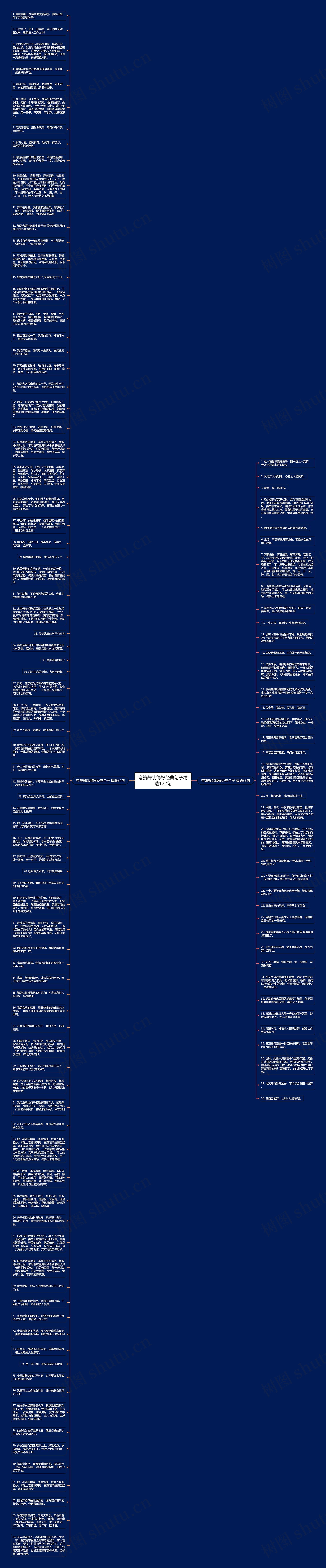 夸赞舞跳得好经典句子精选122句思维导图