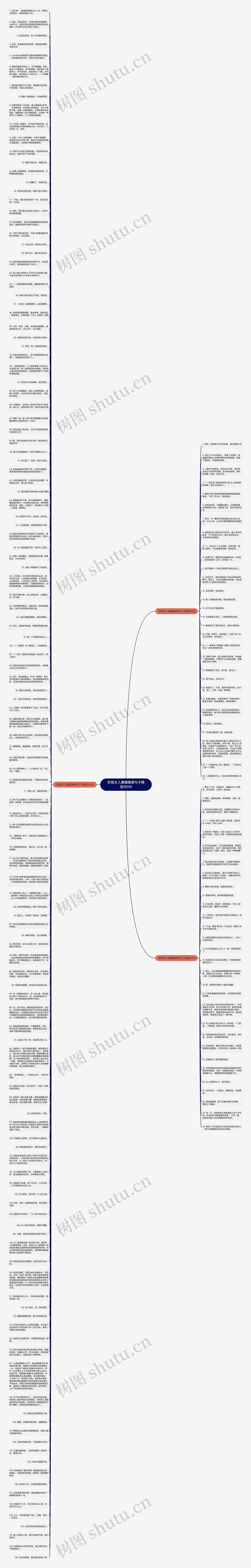 形容女人像猫唯美句子精选193句思维导图