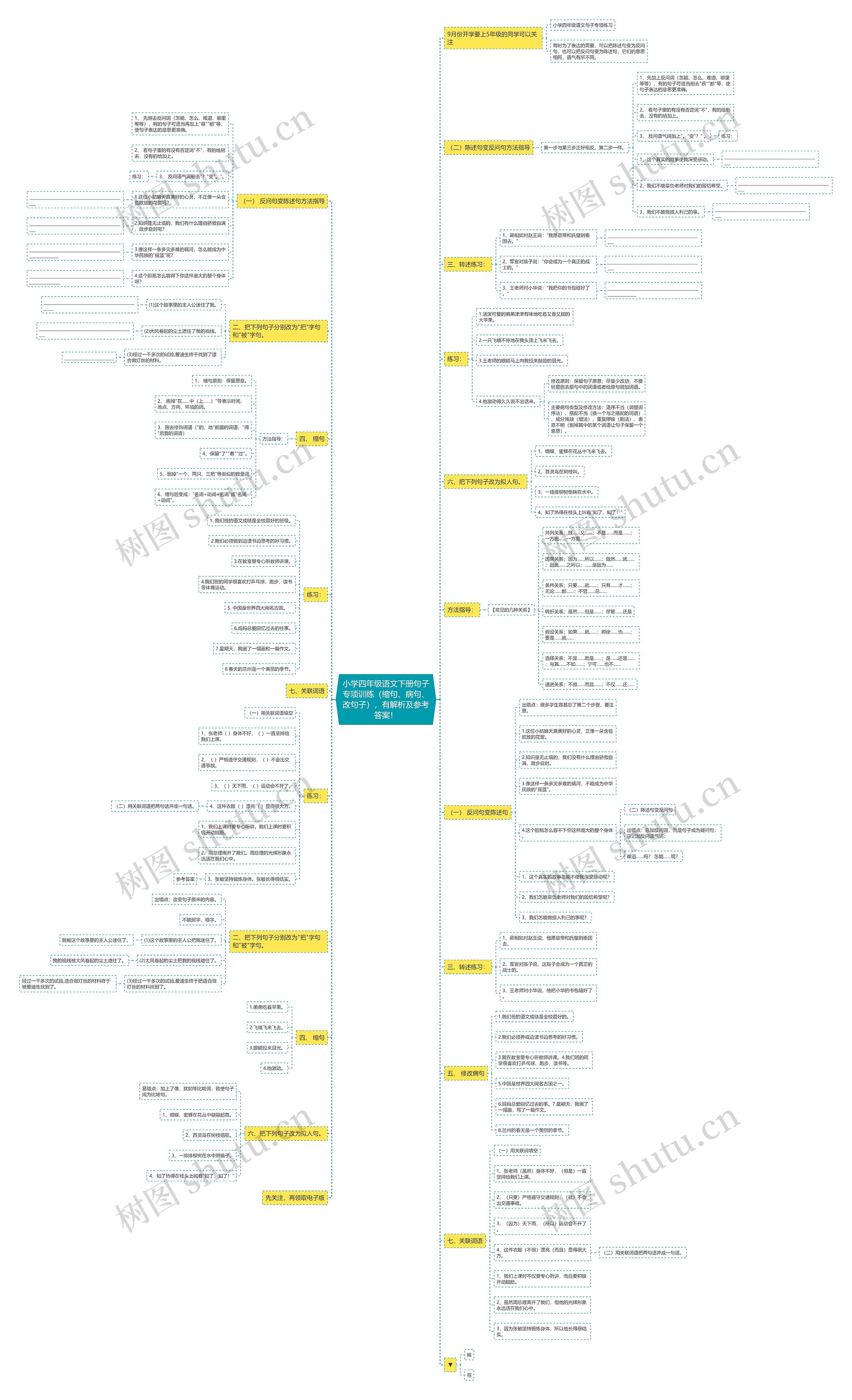 小学四年级语文下册句子专项训练(缩句、病句、改句子),有解析及参考答案! 小学四年级语文下册句子专项训练(缩句、病句、改句子),有解析及参考答案!