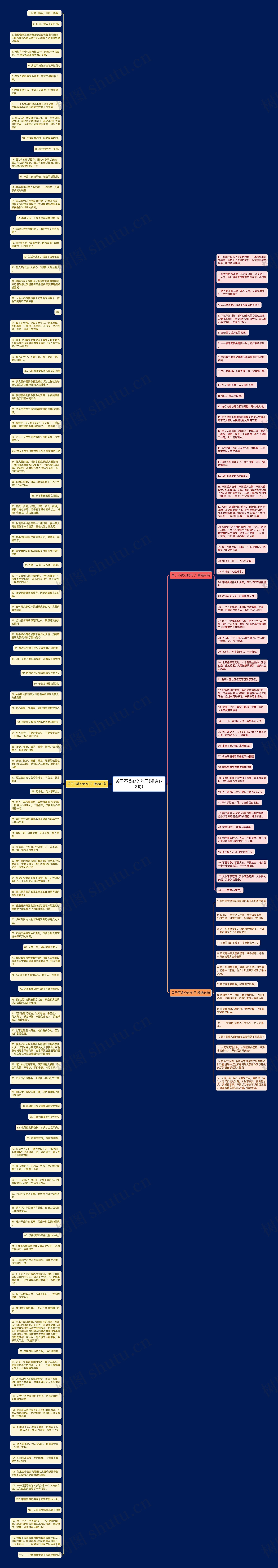 关于不贪心的句子(精选173句)思维导图