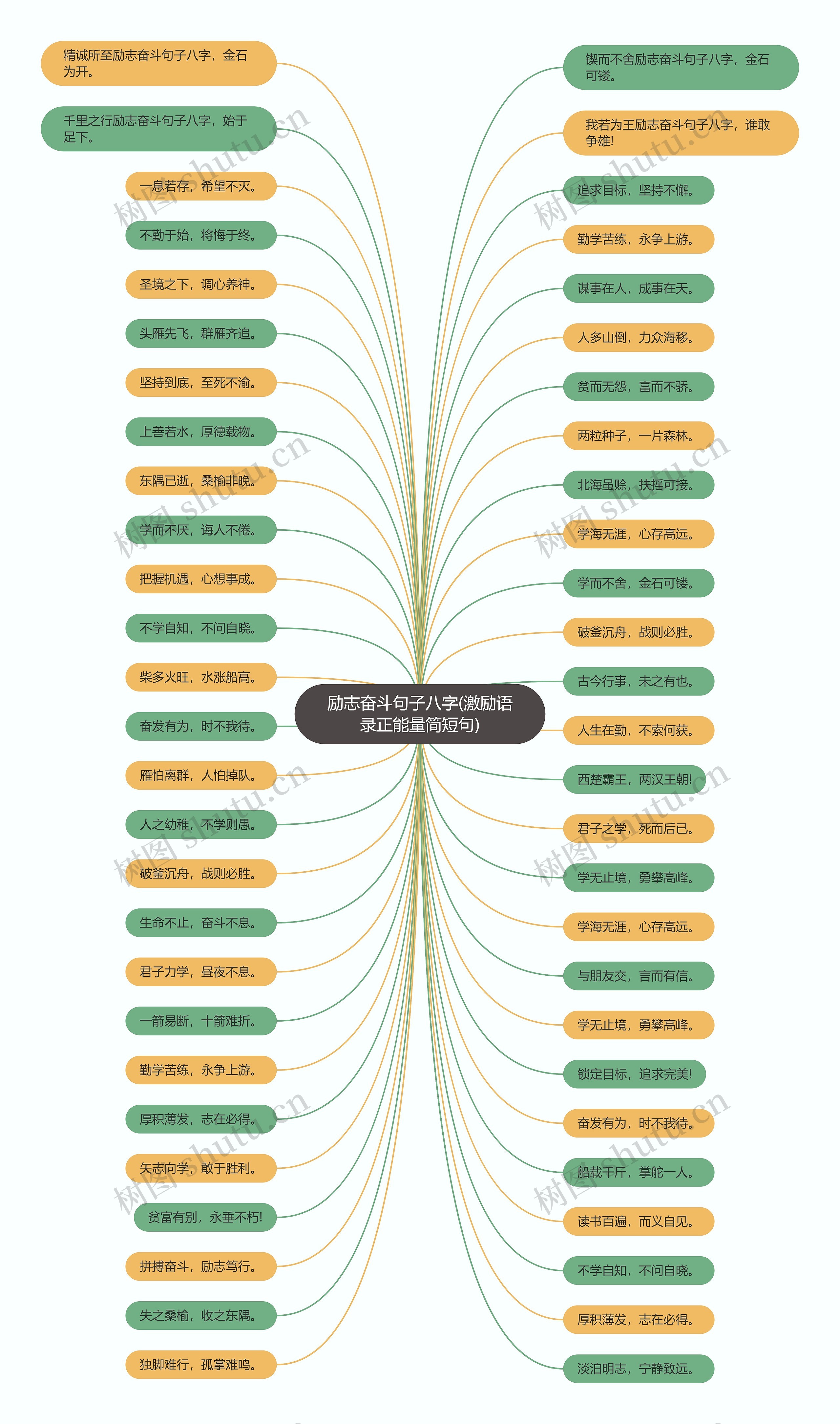 励志奋斗句子八字(激励语录正能量简短句) 励志奋斗句子八字(激励语录正能量简短句)