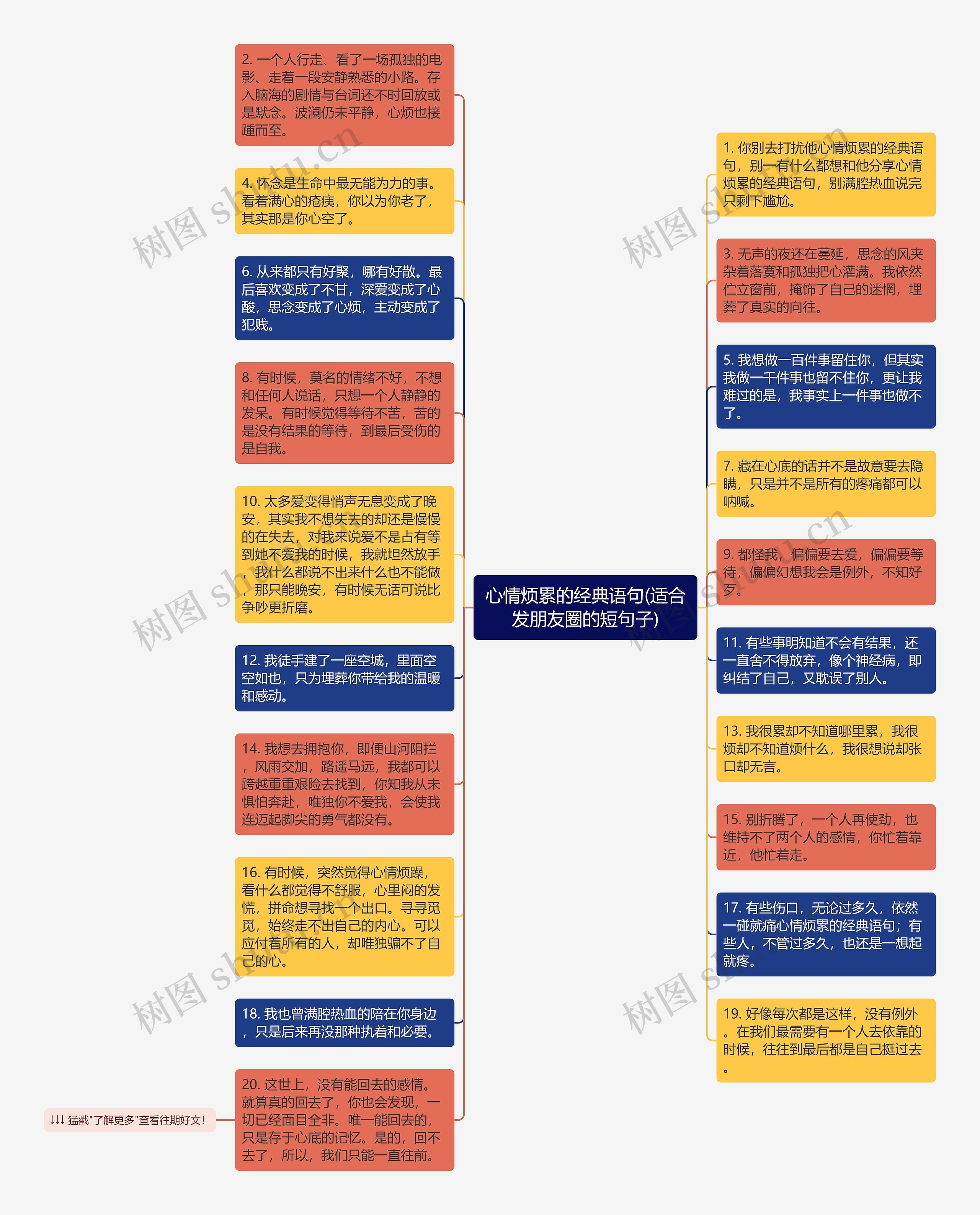 心情烦累的经典语句(适合发朋友圈的短句子)思维导图