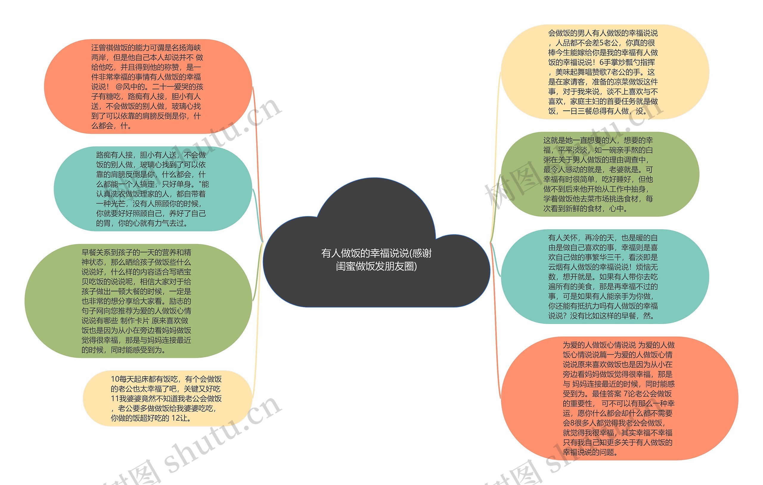 有人做饭的幸福说说(感谢闺蜜做饭发朋友圈)思维导图