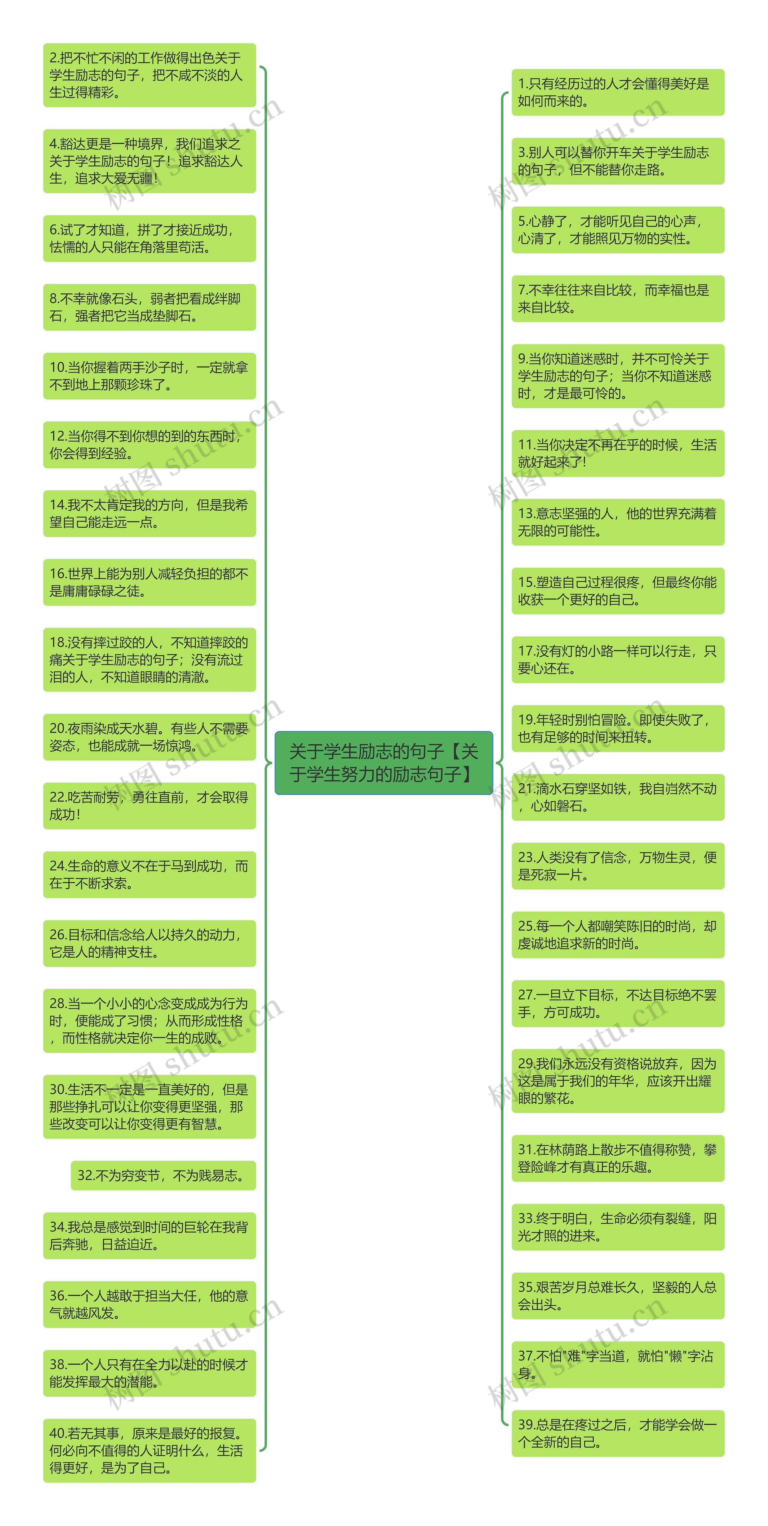 关于学生励志的句子【关于学生努力的励志句子】思维导图