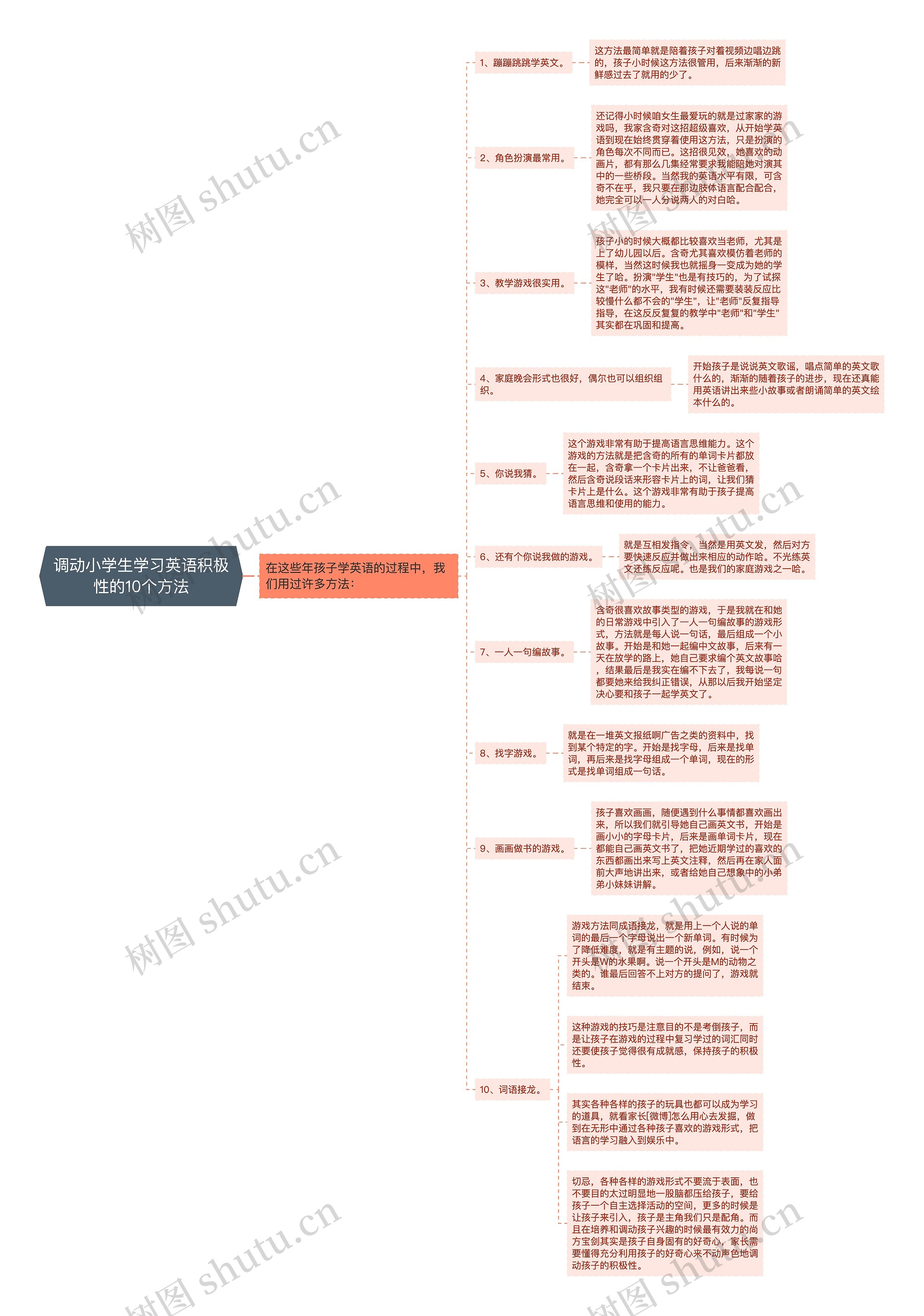 调动小学生学习英语积极性的10个方法思维导图
