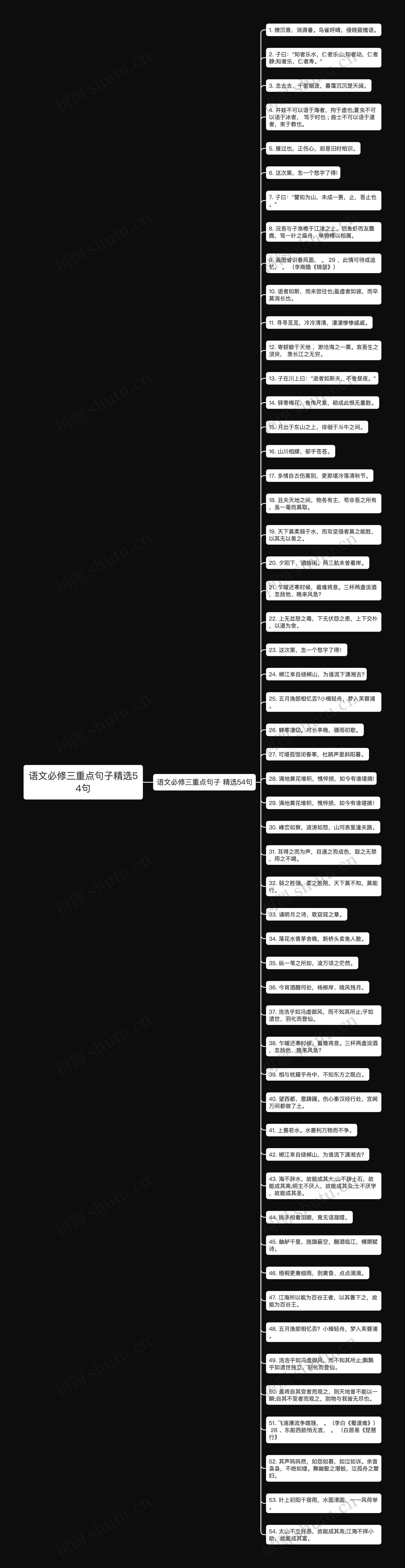 语文必修三重点句子精选54句思维导图