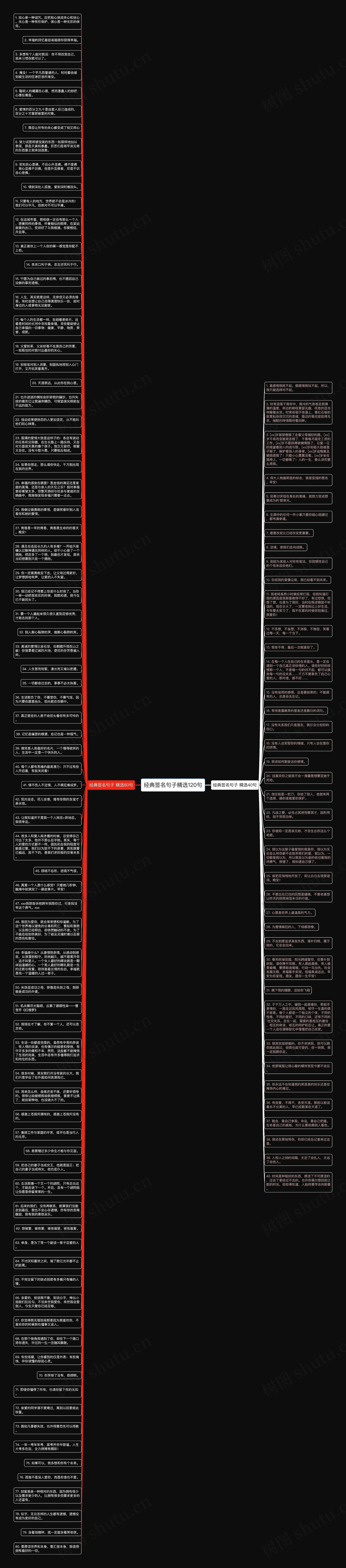 经典签名句子精选120句思维导图