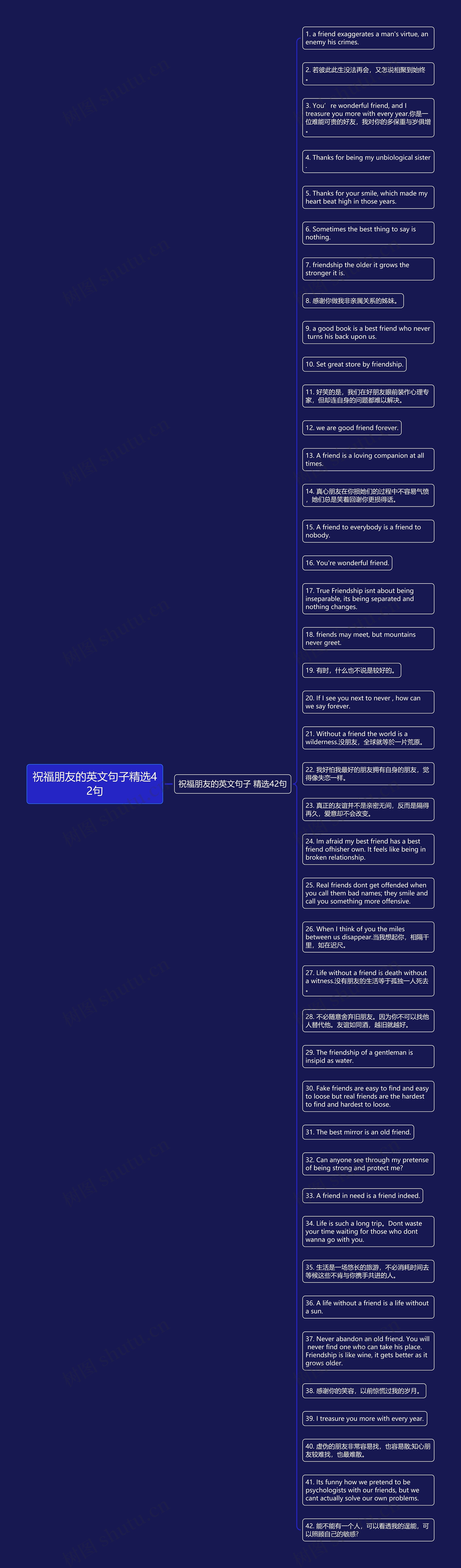 祝福朋友的英文句子精选42句