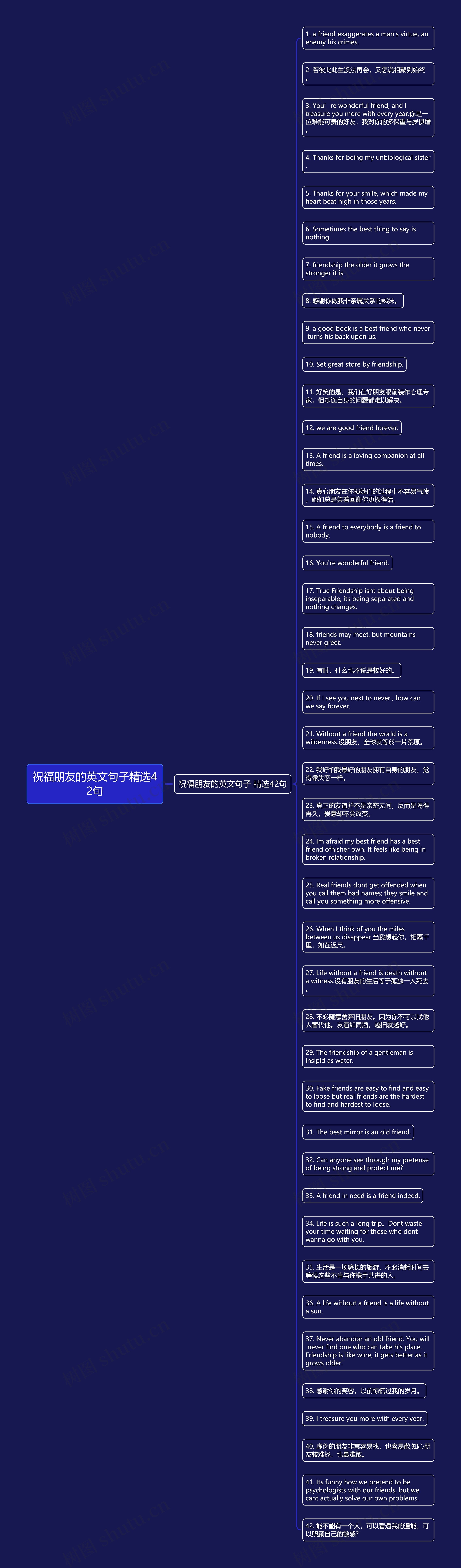 祝福朋友的英文句子精选42句