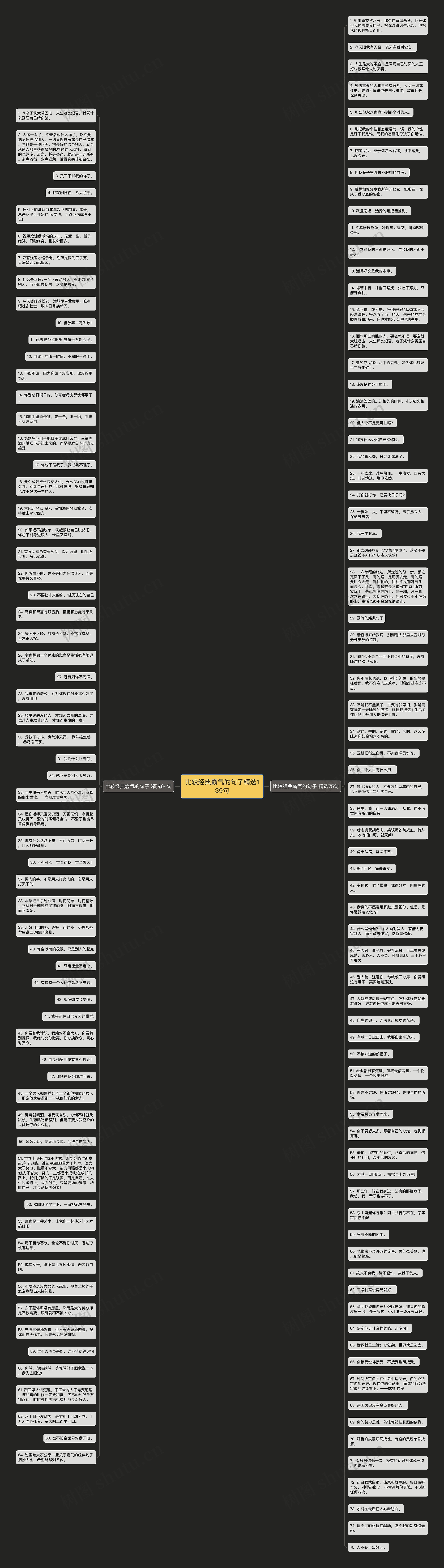 比较经典霸气的句子精选139句思维导图