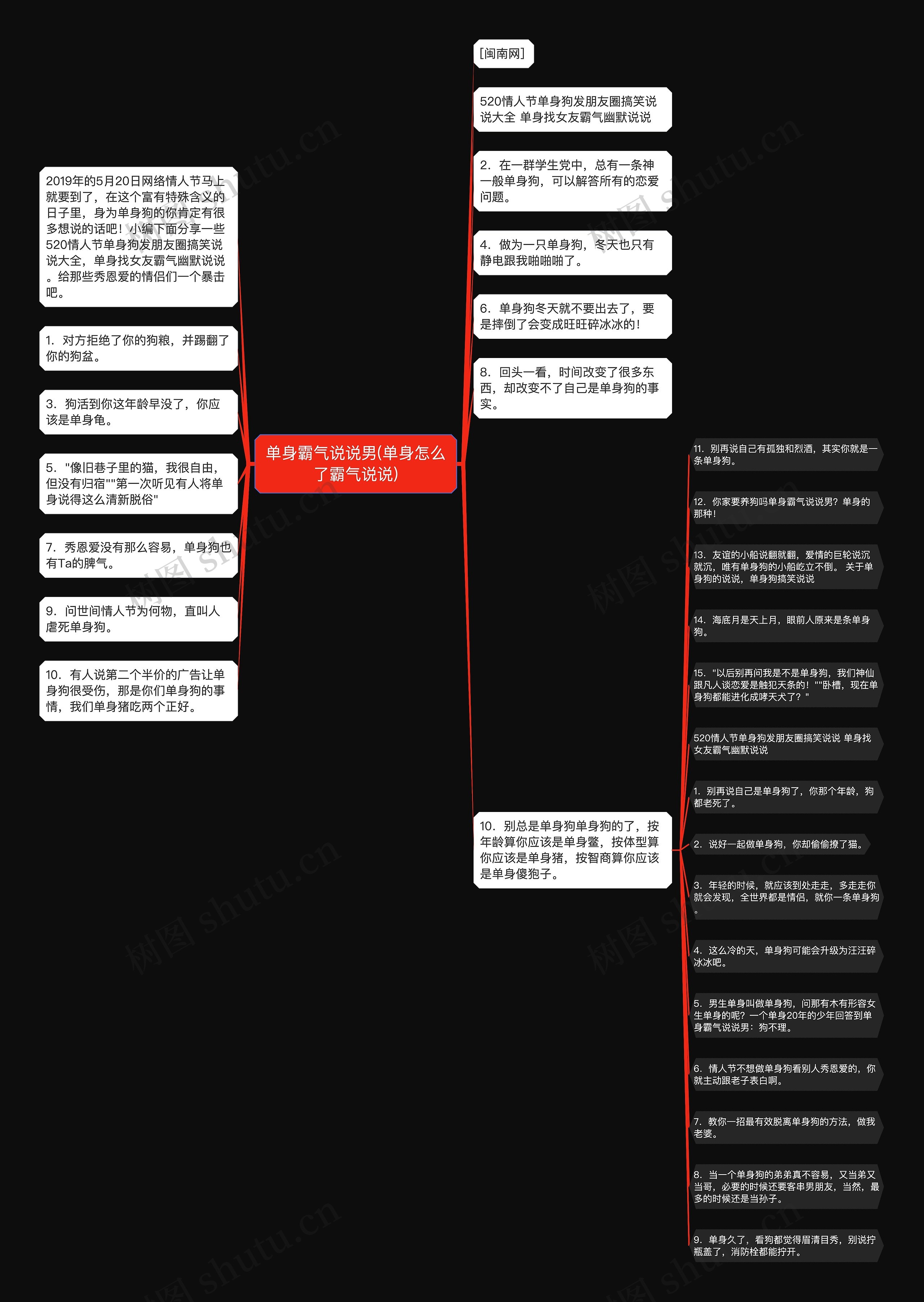 单身霸气说说男(单身怎么了霸气说说)思维导图