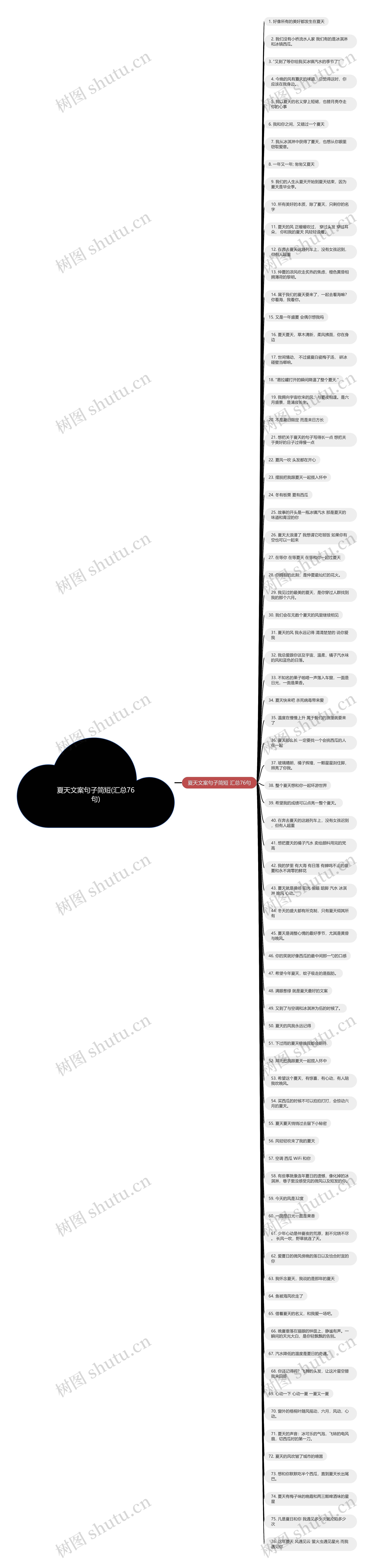 夏天文案句子简短(汇总76句)思维导图