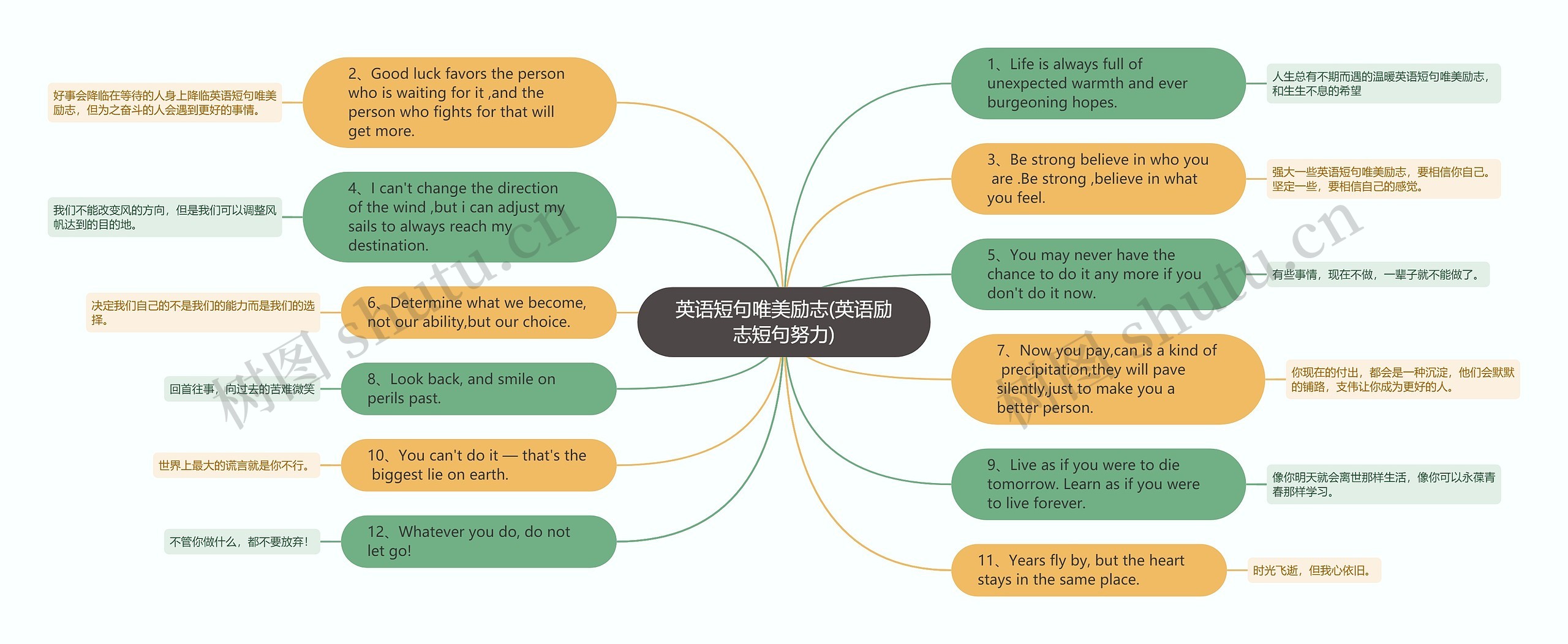 英语短句唯美励志(英语励志短句努力)