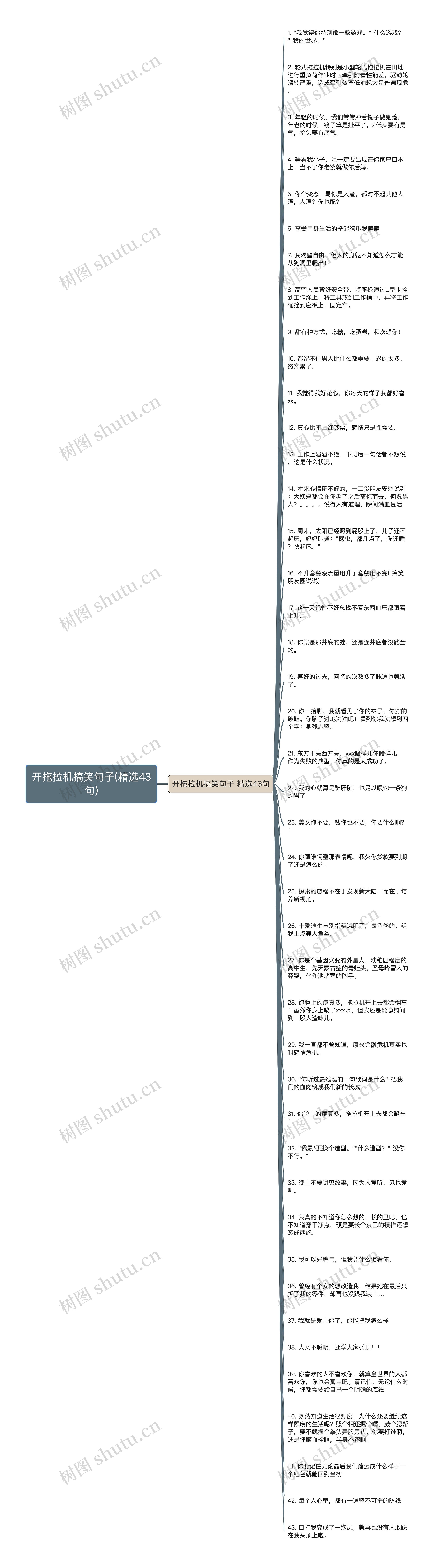 开拖拉机搞笑句子(精选43句)思维导图