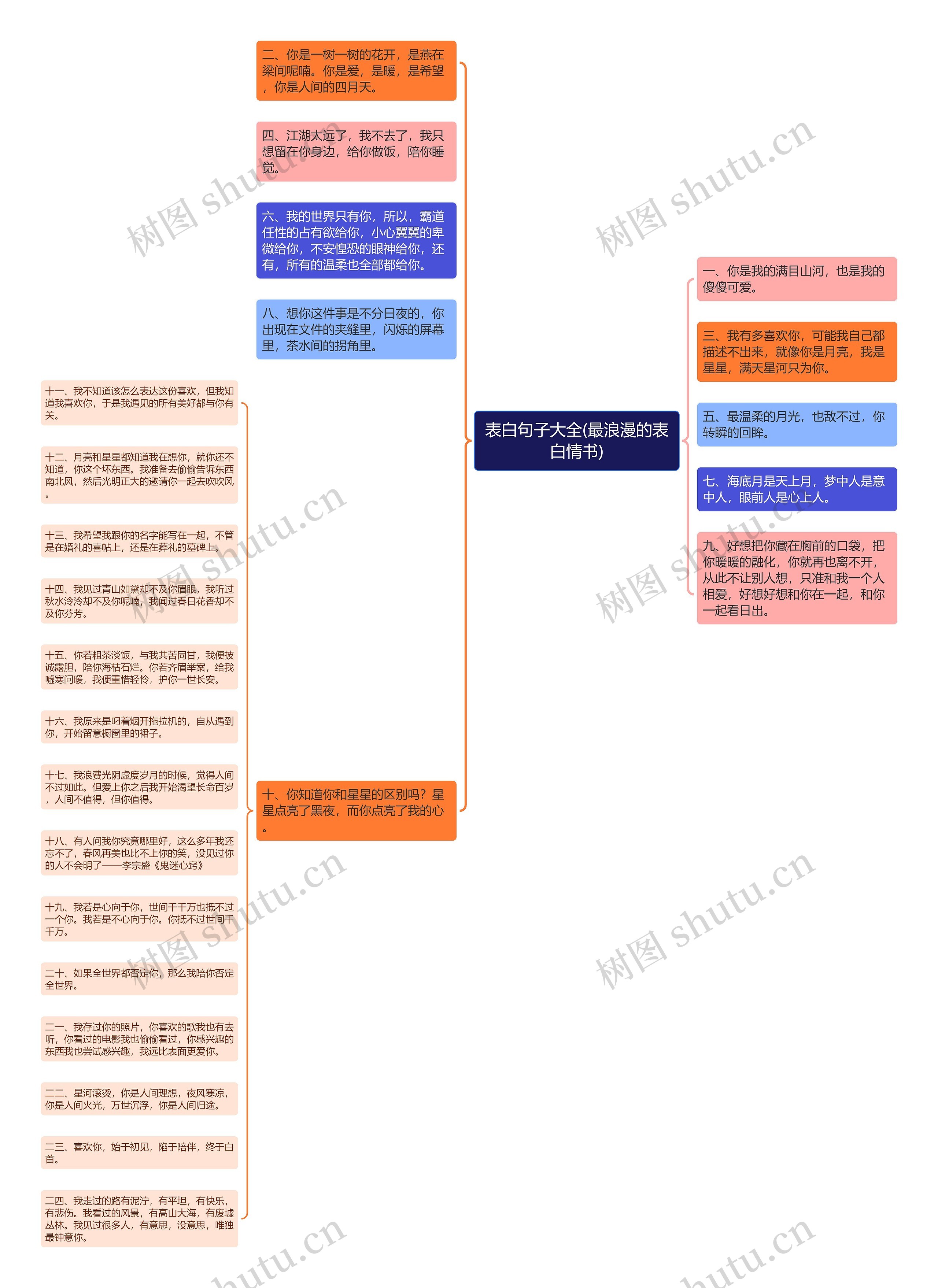 表白句子大全(最浪漫的表白情书)