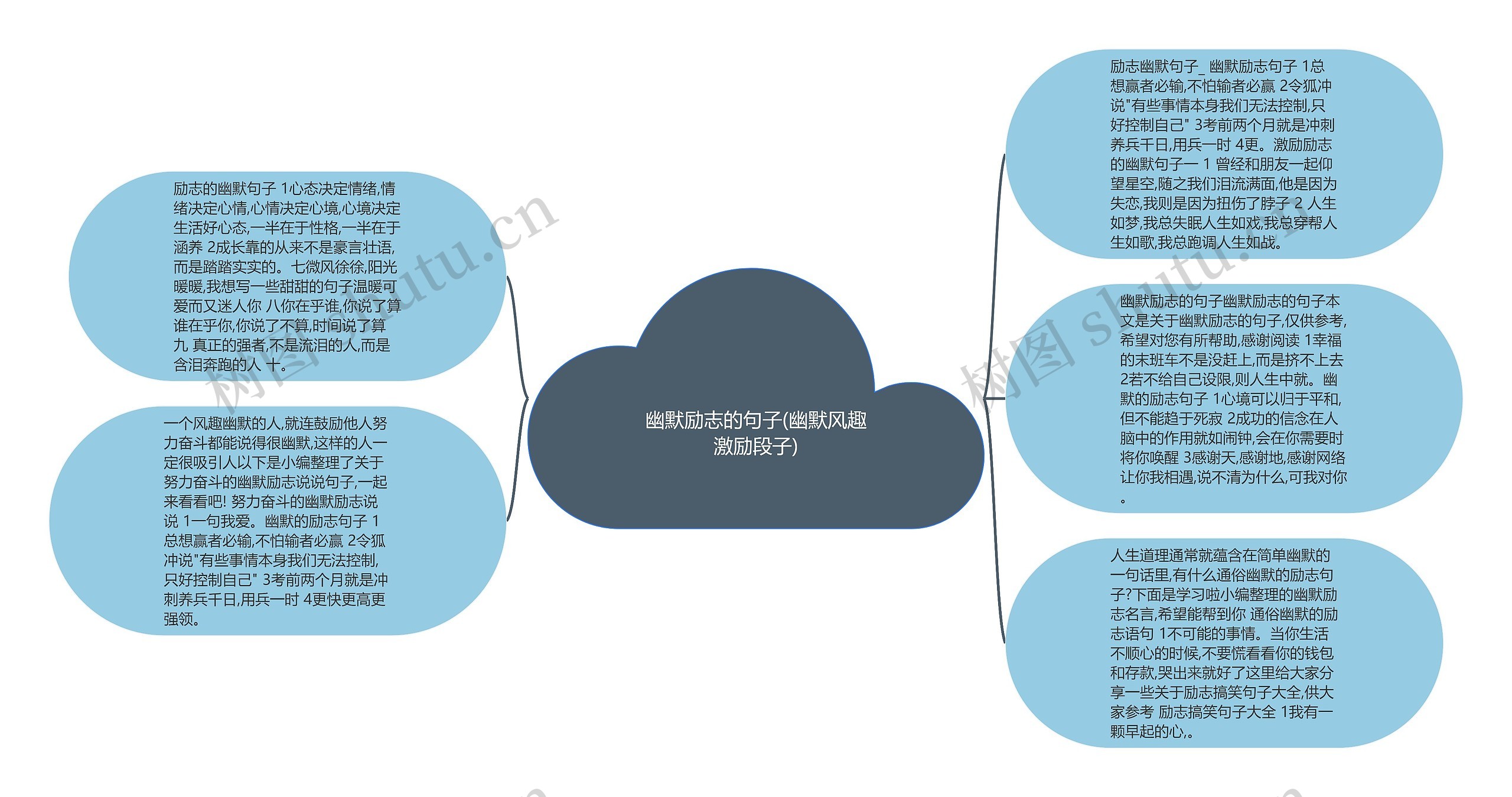 幽默励志的句子(幽默风趣激励段子)思维导图